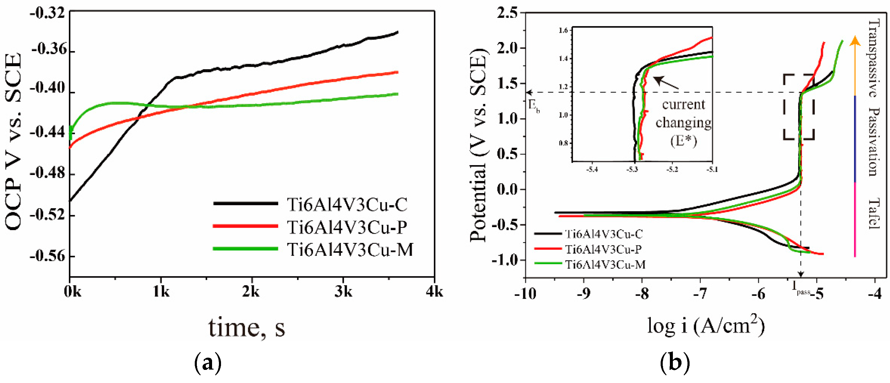 Materials 15 02487 g007 550