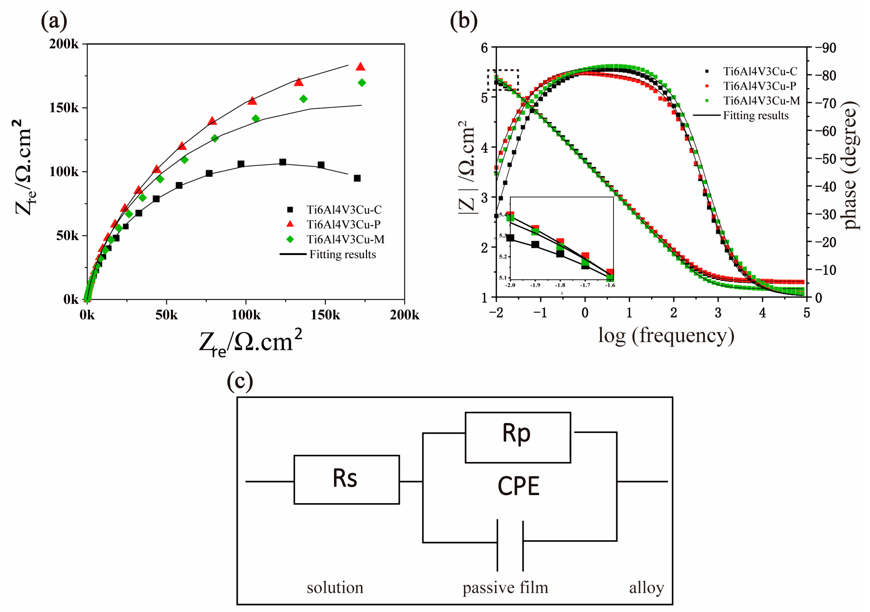 Materials 15 02487 g008 550