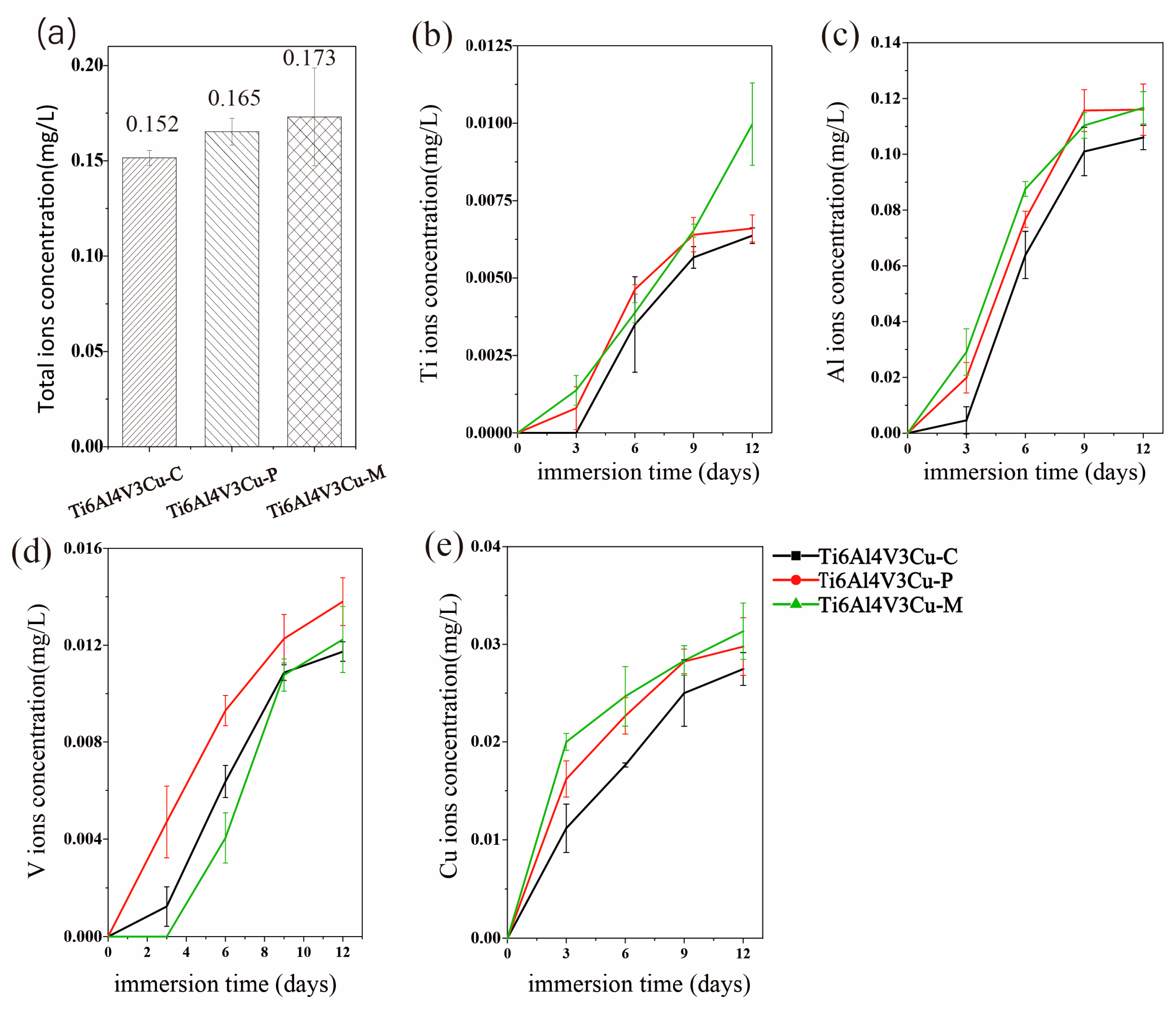Materials 15 02487 g009 550