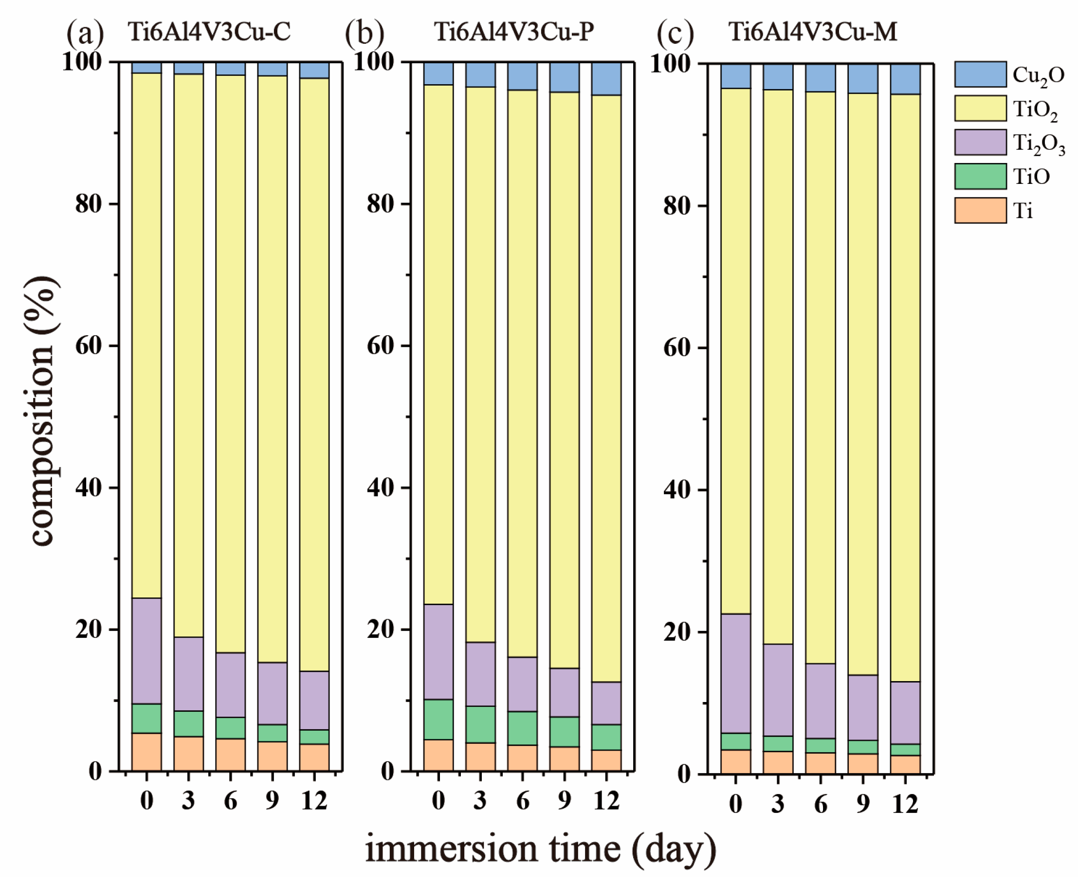 Materials 15 02487 g012 550