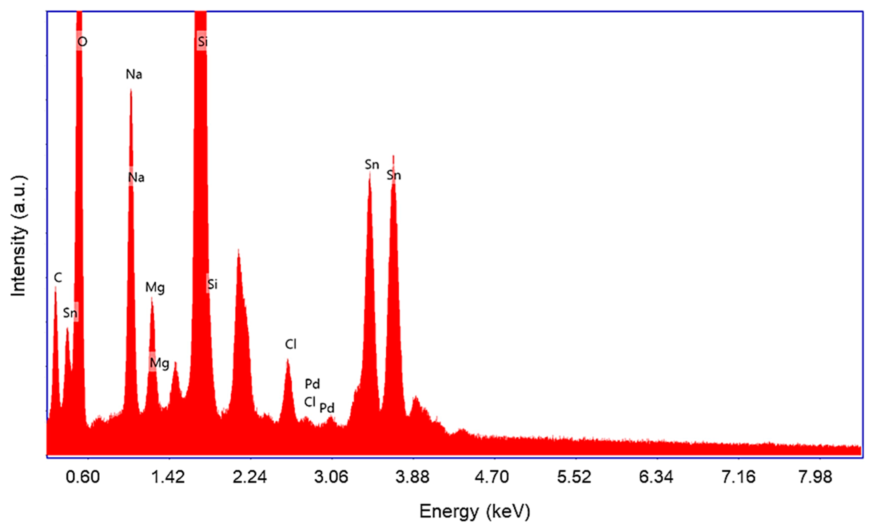 Materials 15 02488 g005