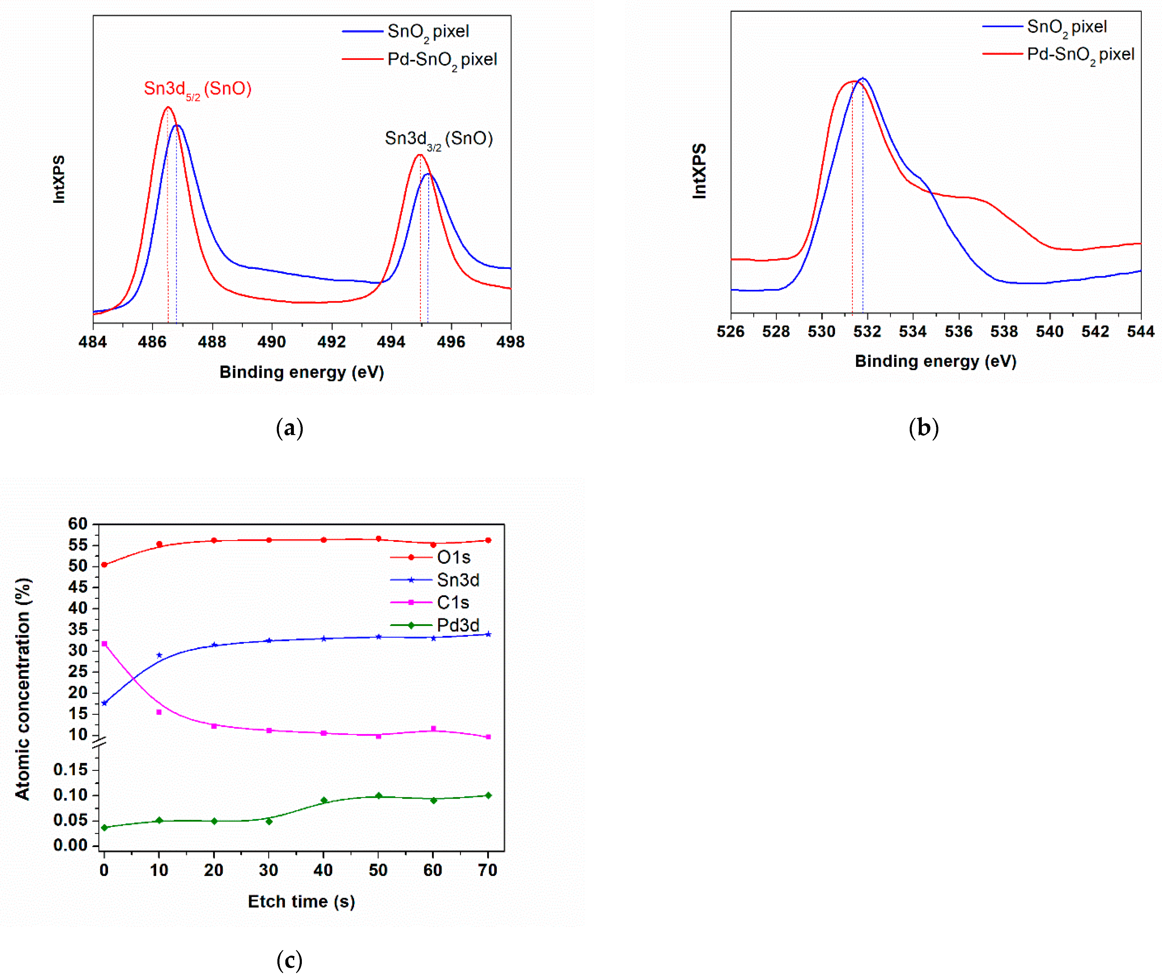 Materials 15 02488 g006