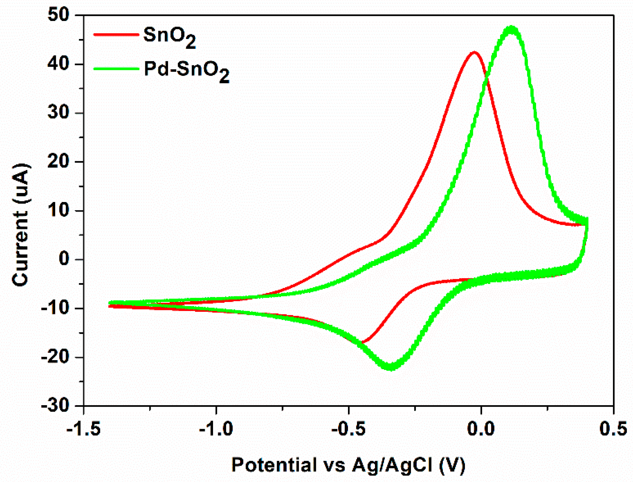 Materials 15 02488 g008
