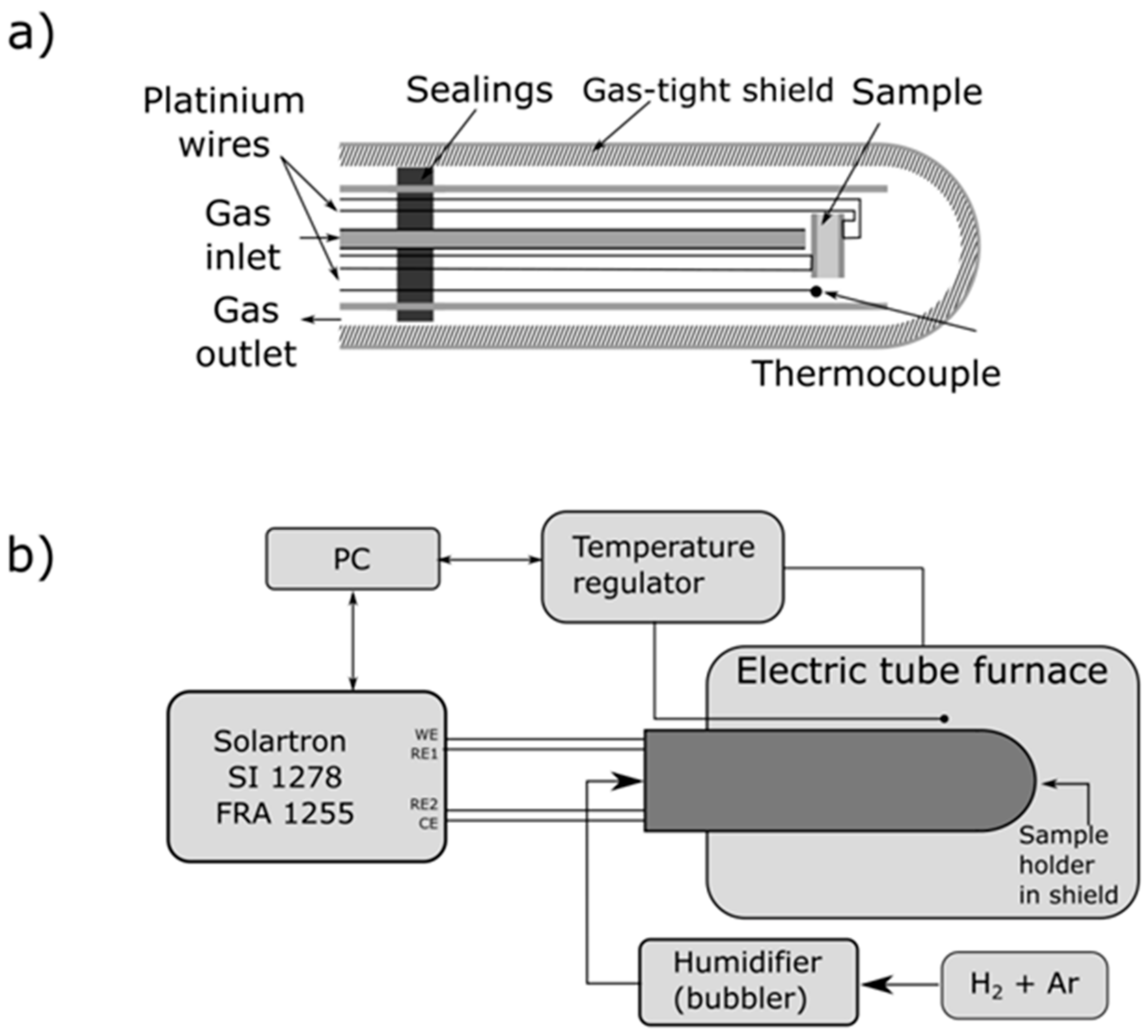 Materials 15 02489 g001