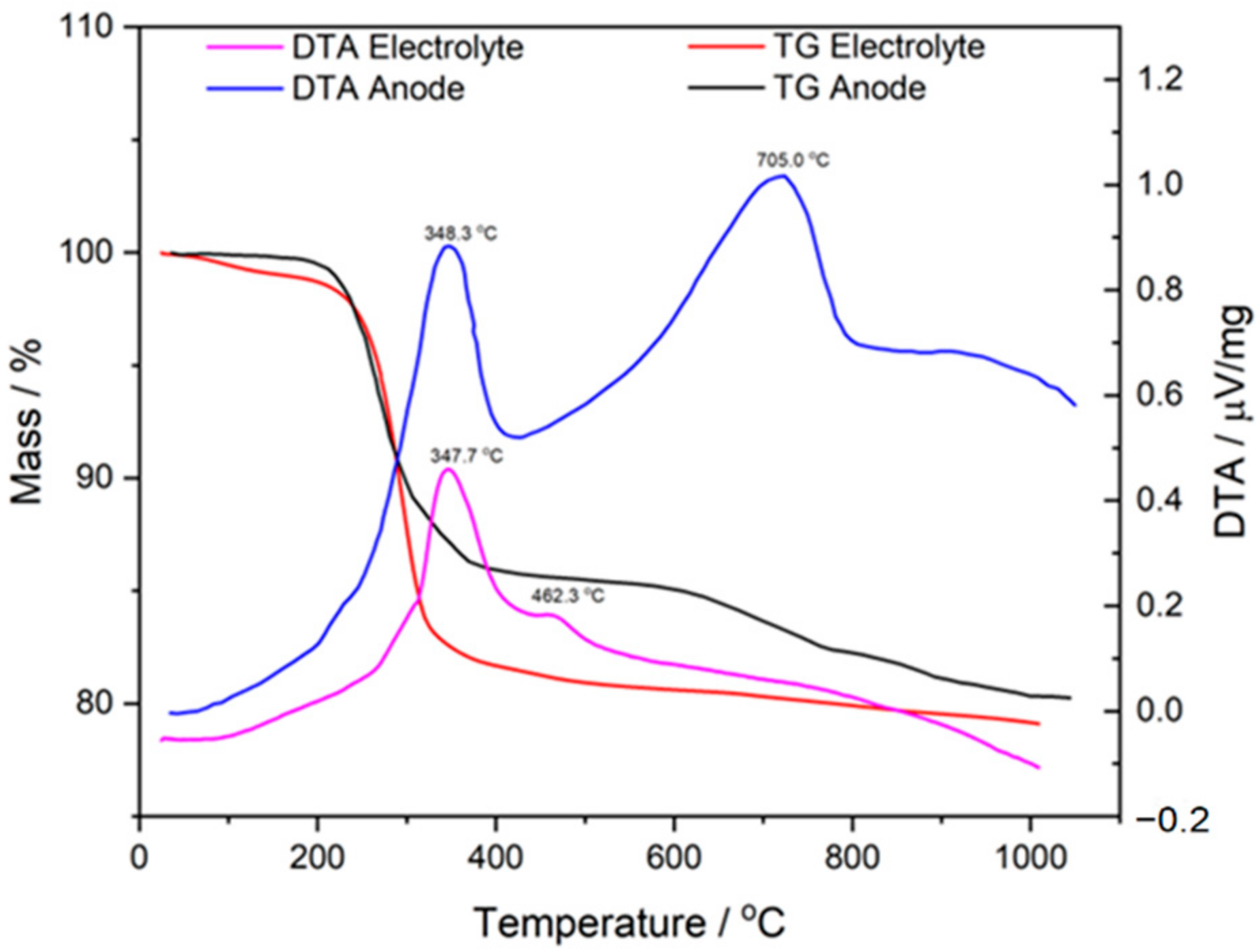 Materials 15 02489 g004