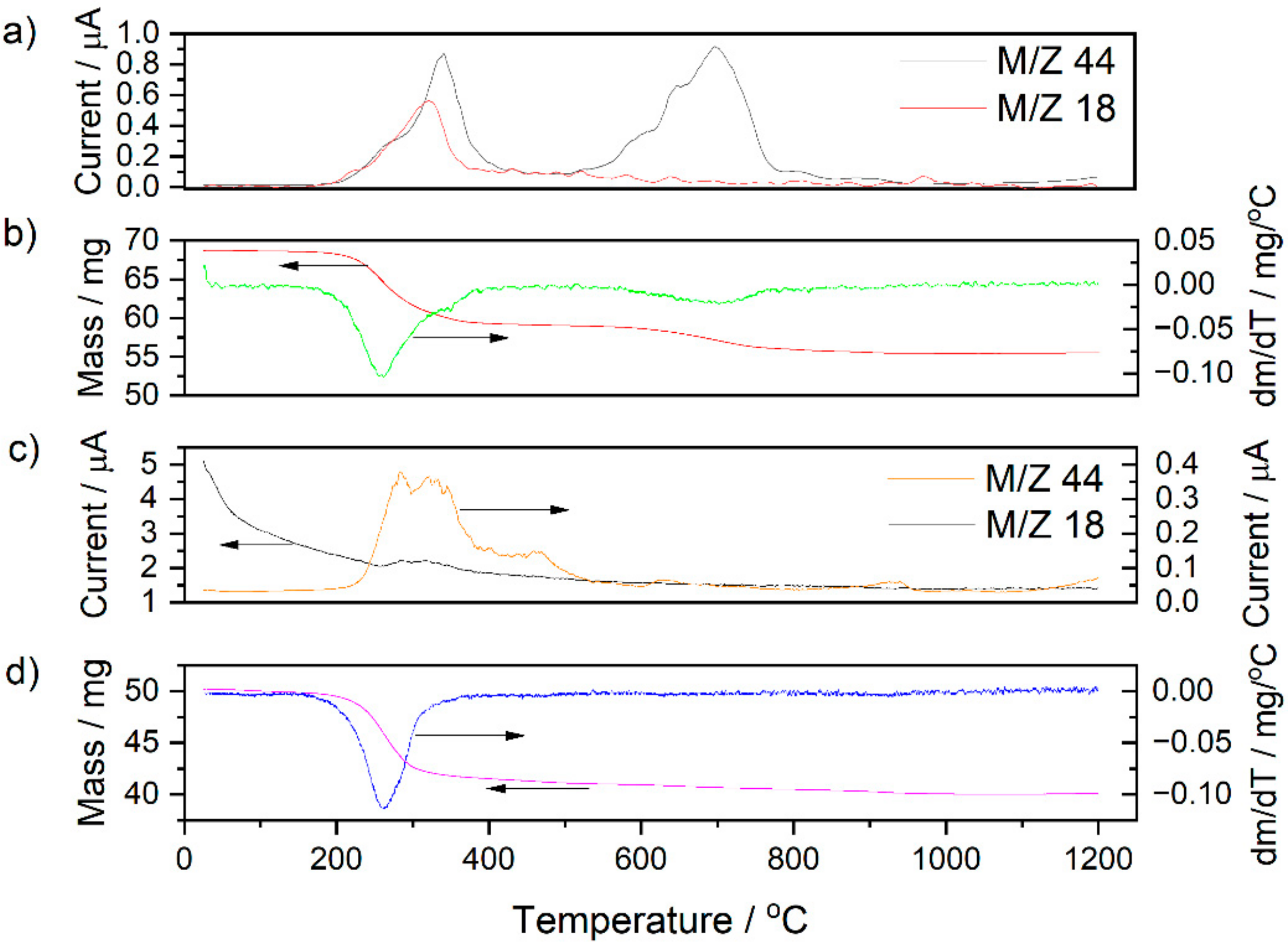 Materials 15 02489 g005