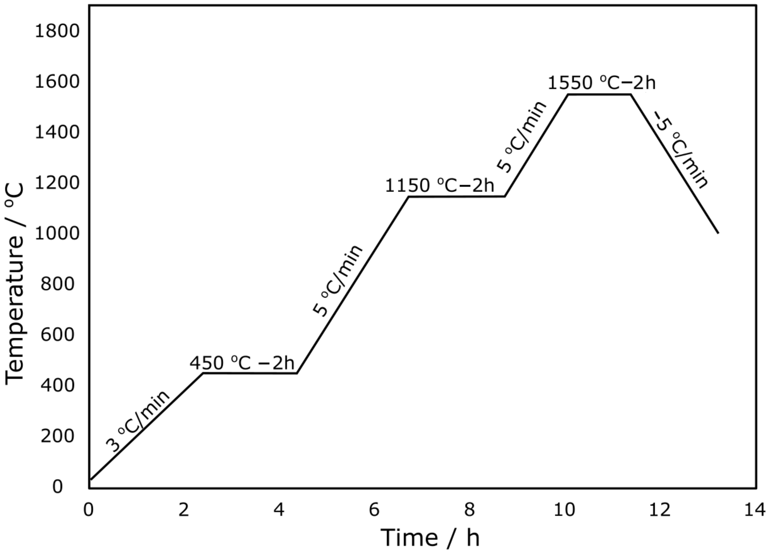 Materials 15 02489 g007