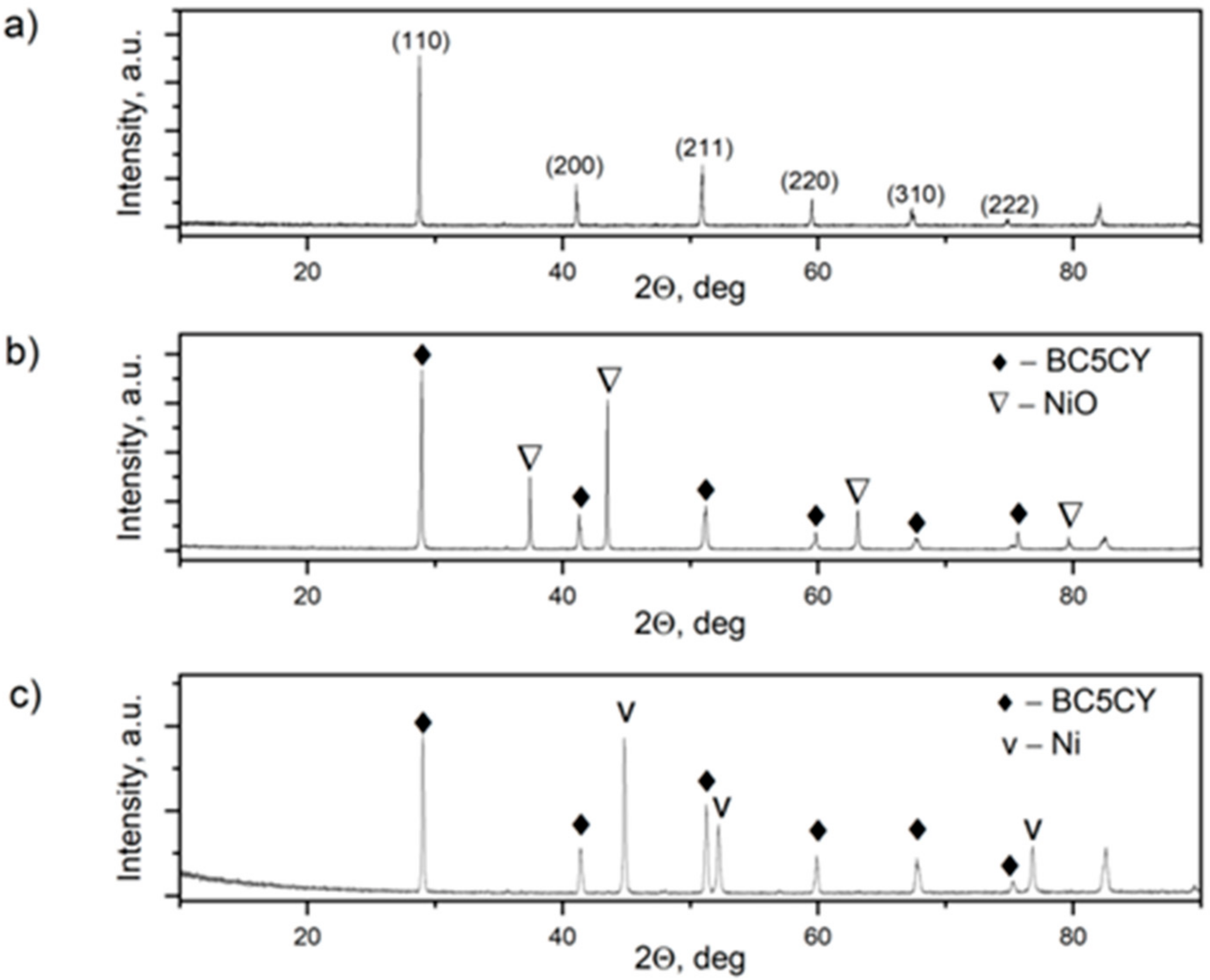Materials 15 02489 g008