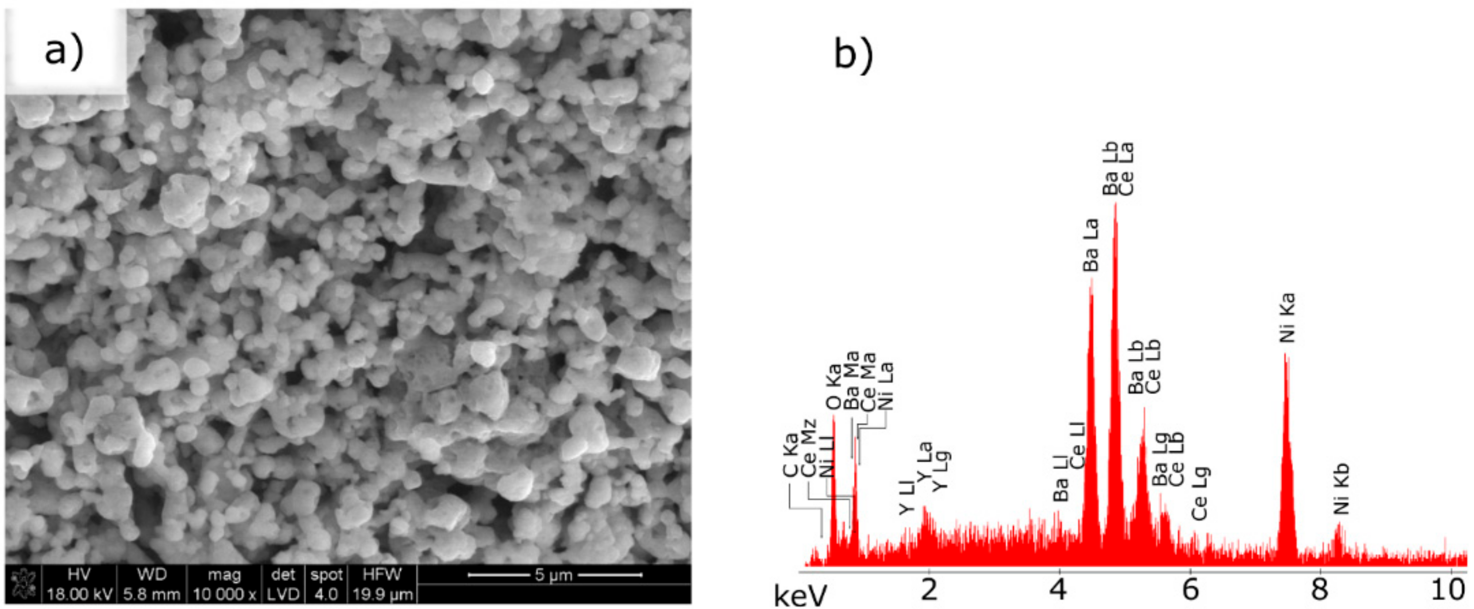 Materials 15 02489 g010