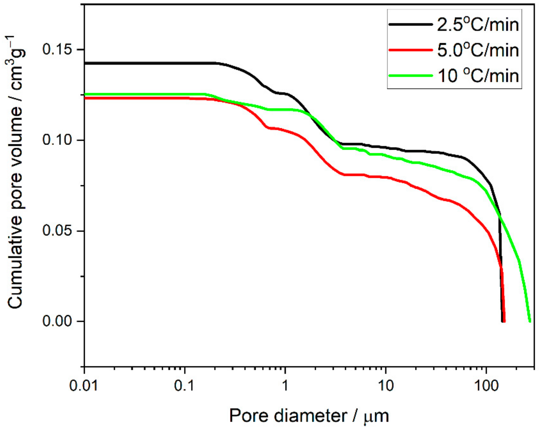 Materials 15 02489 g012