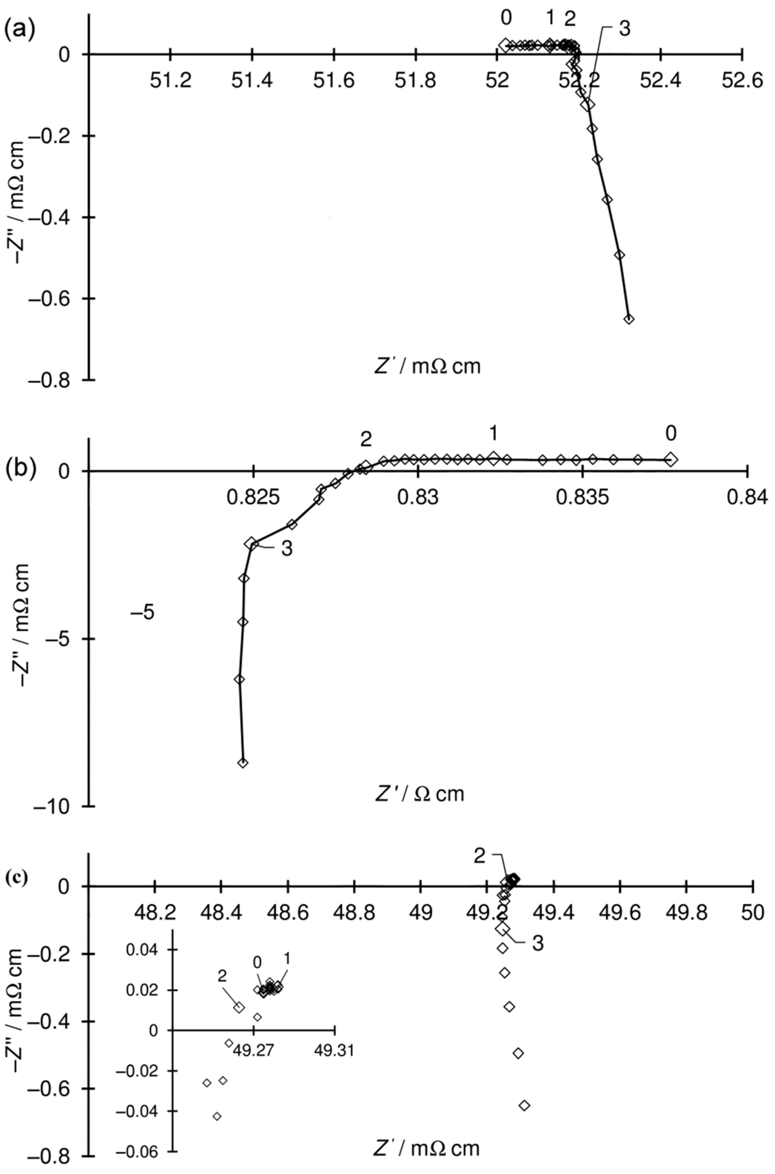 Materials 15 02489 g015