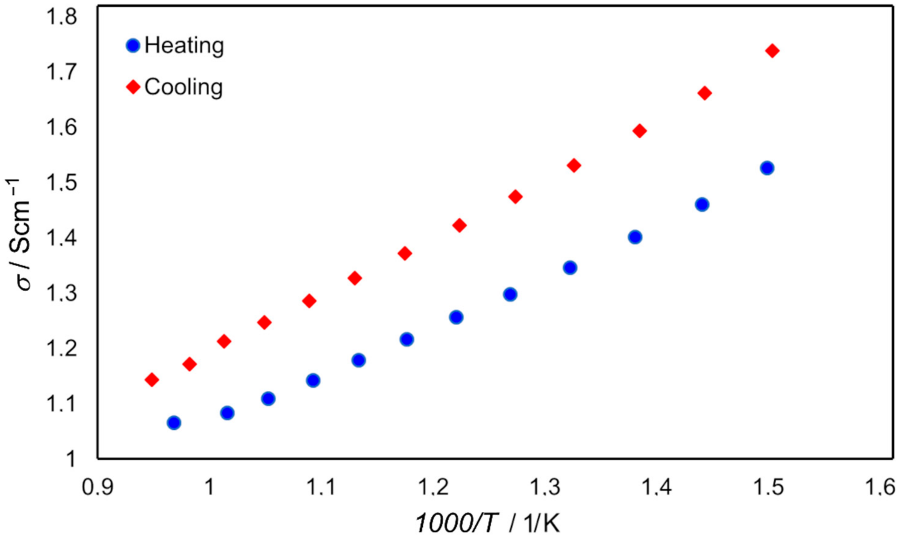 Materials 15 02489 g016