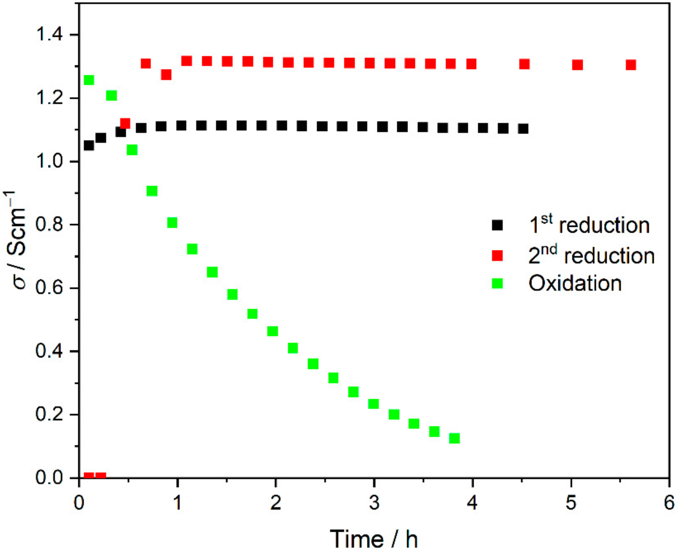 Materials 15 02489 g017