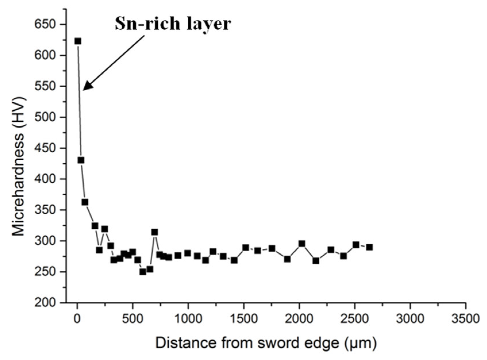 Materials 15 02491 g007