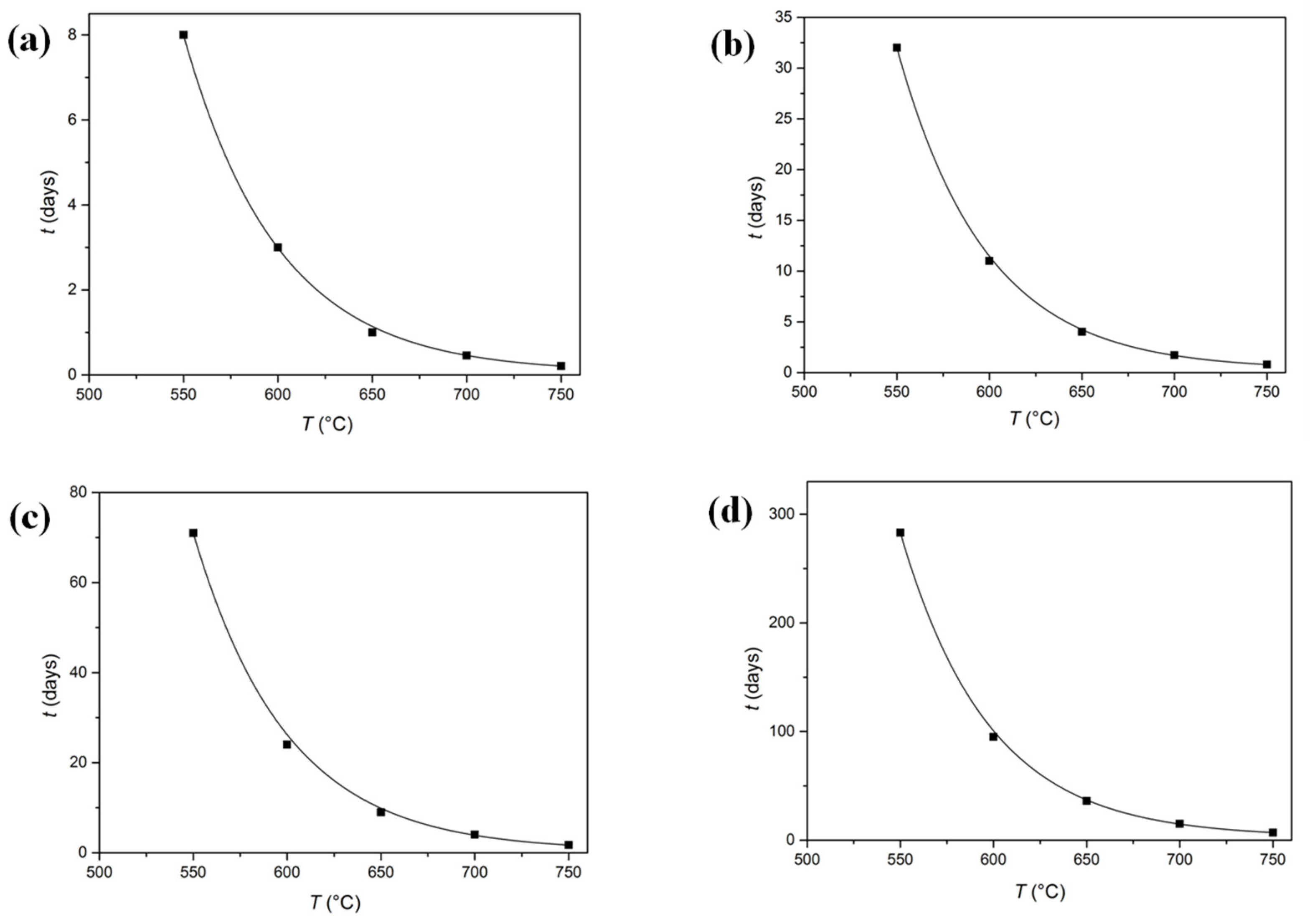 Materials 15 02491 g008