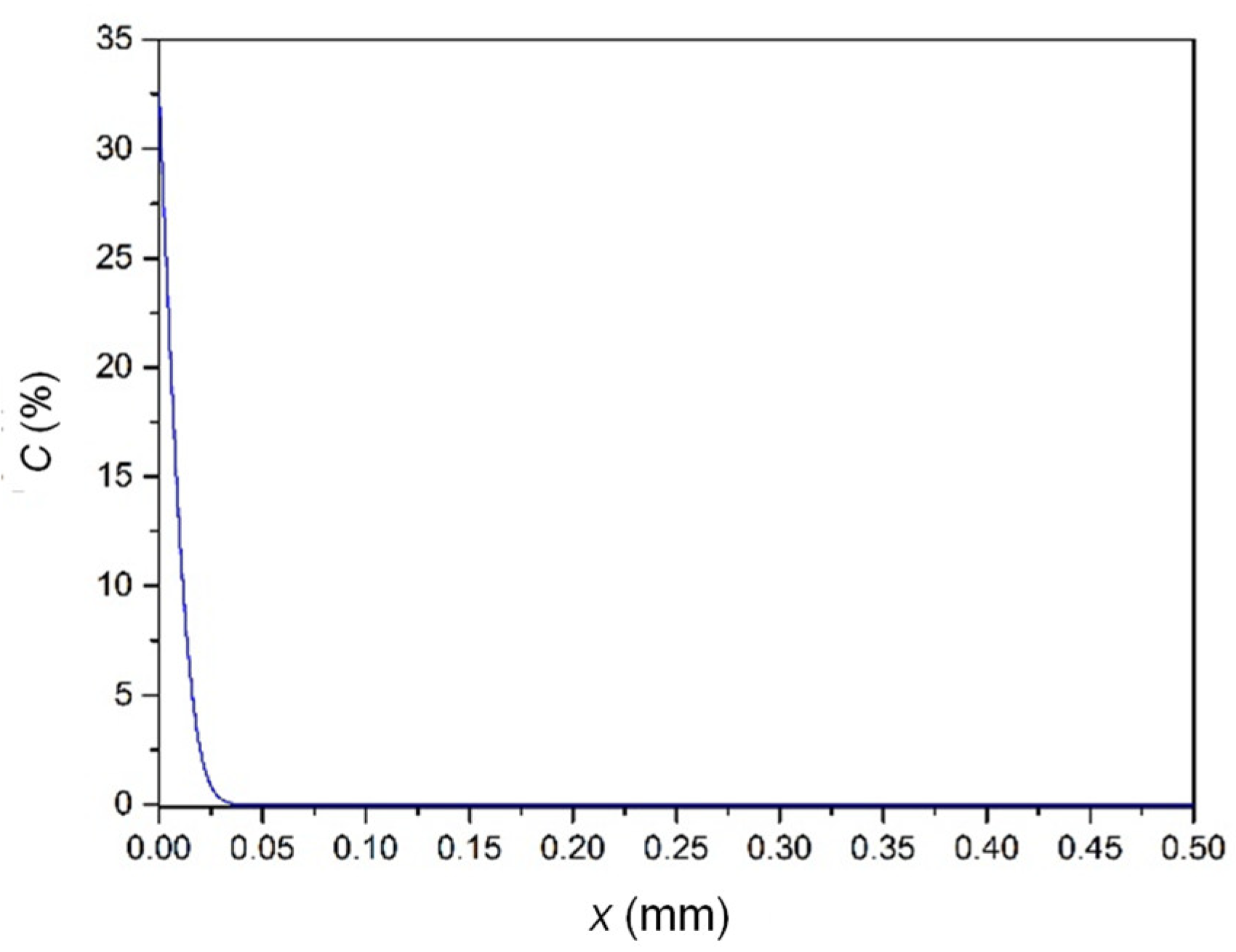 Materials 15 02491 g009
