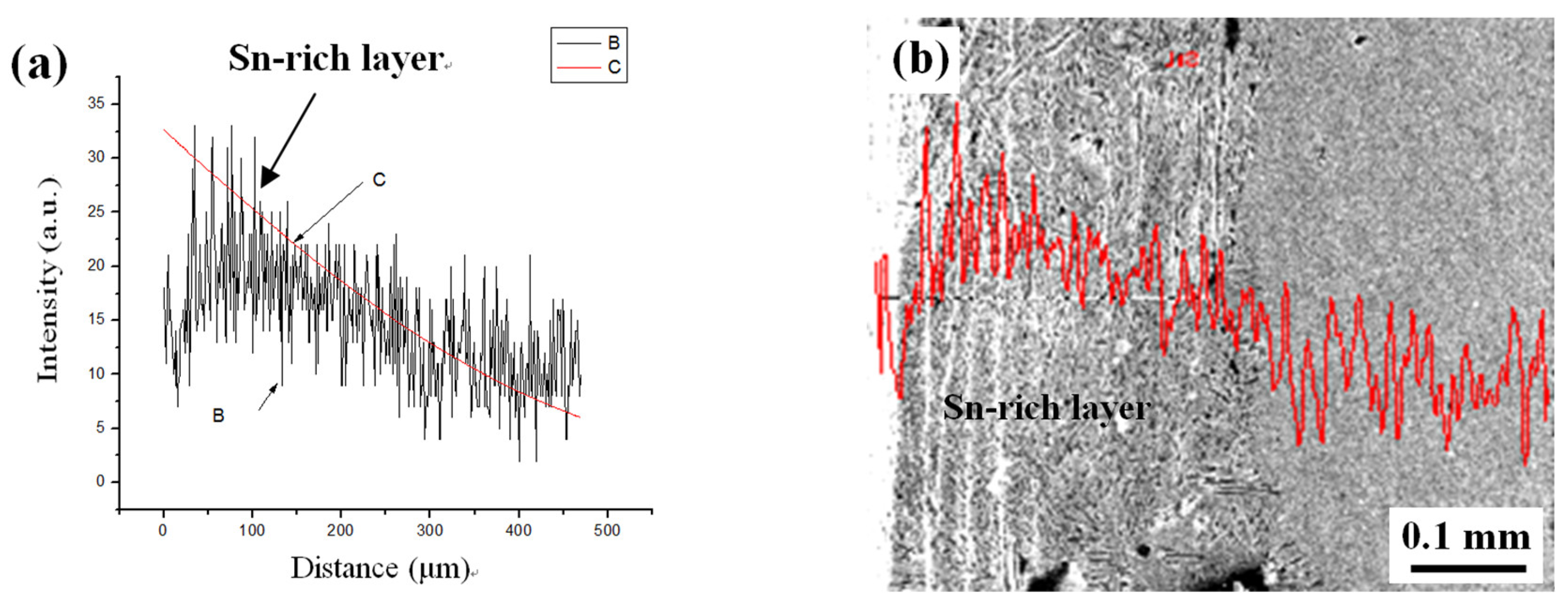 Materials 15 02491 g011