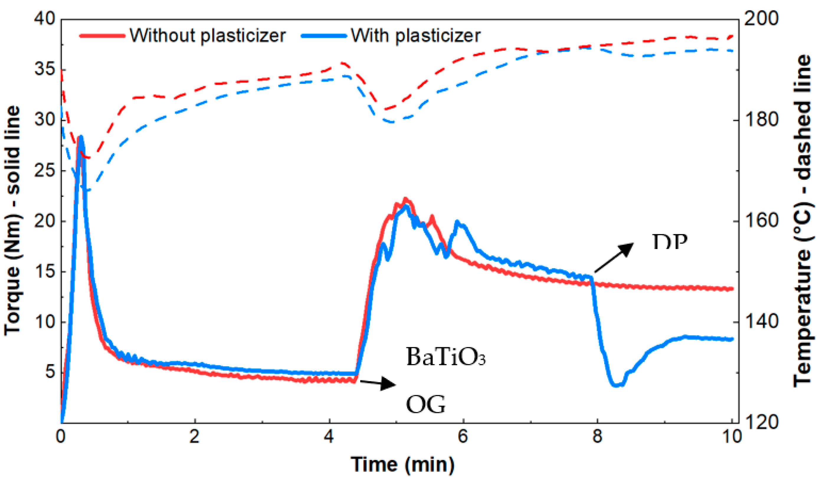 Materials 15 02492 g003 550