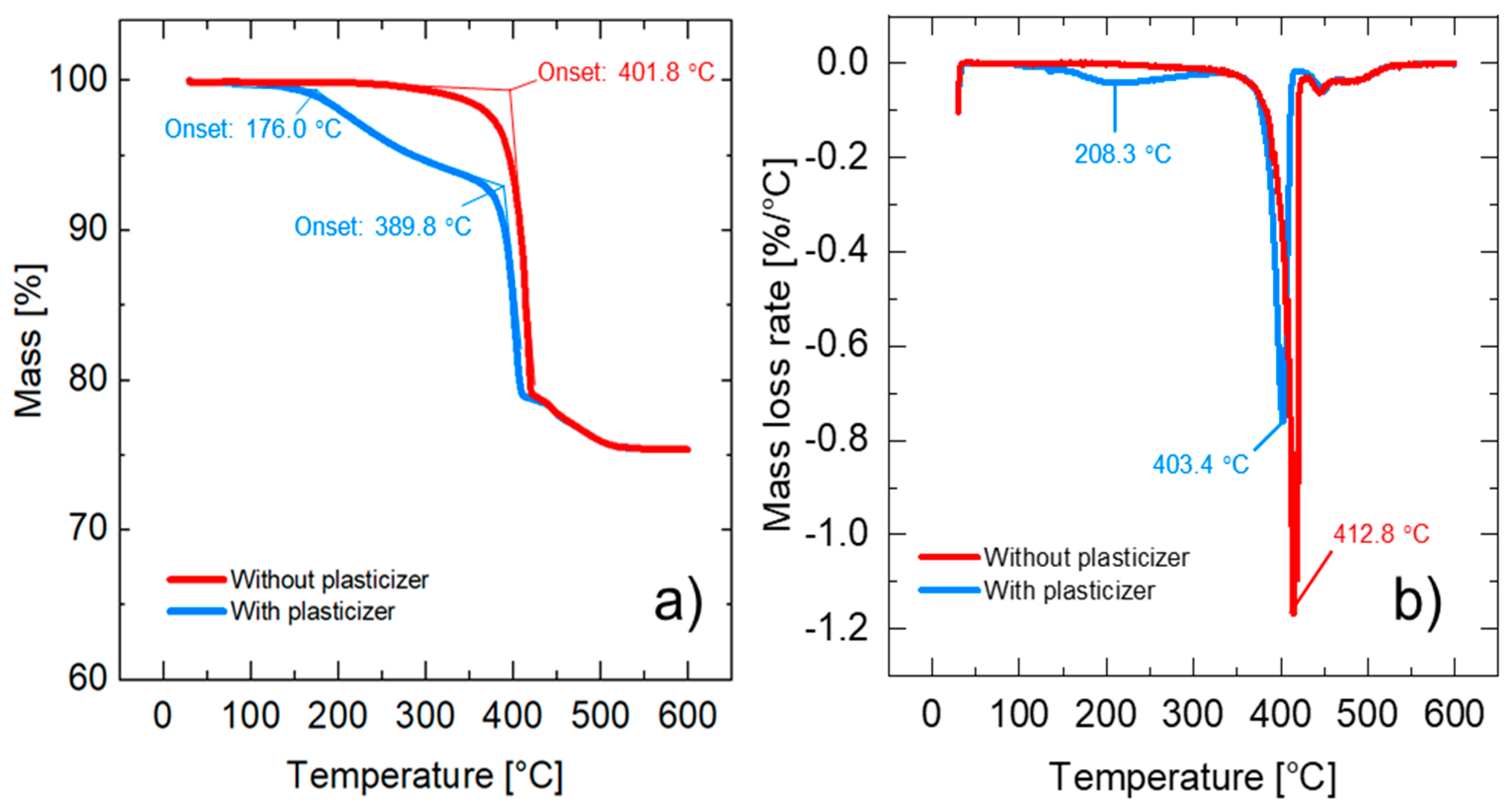 Materials 15 02492 g005 550
