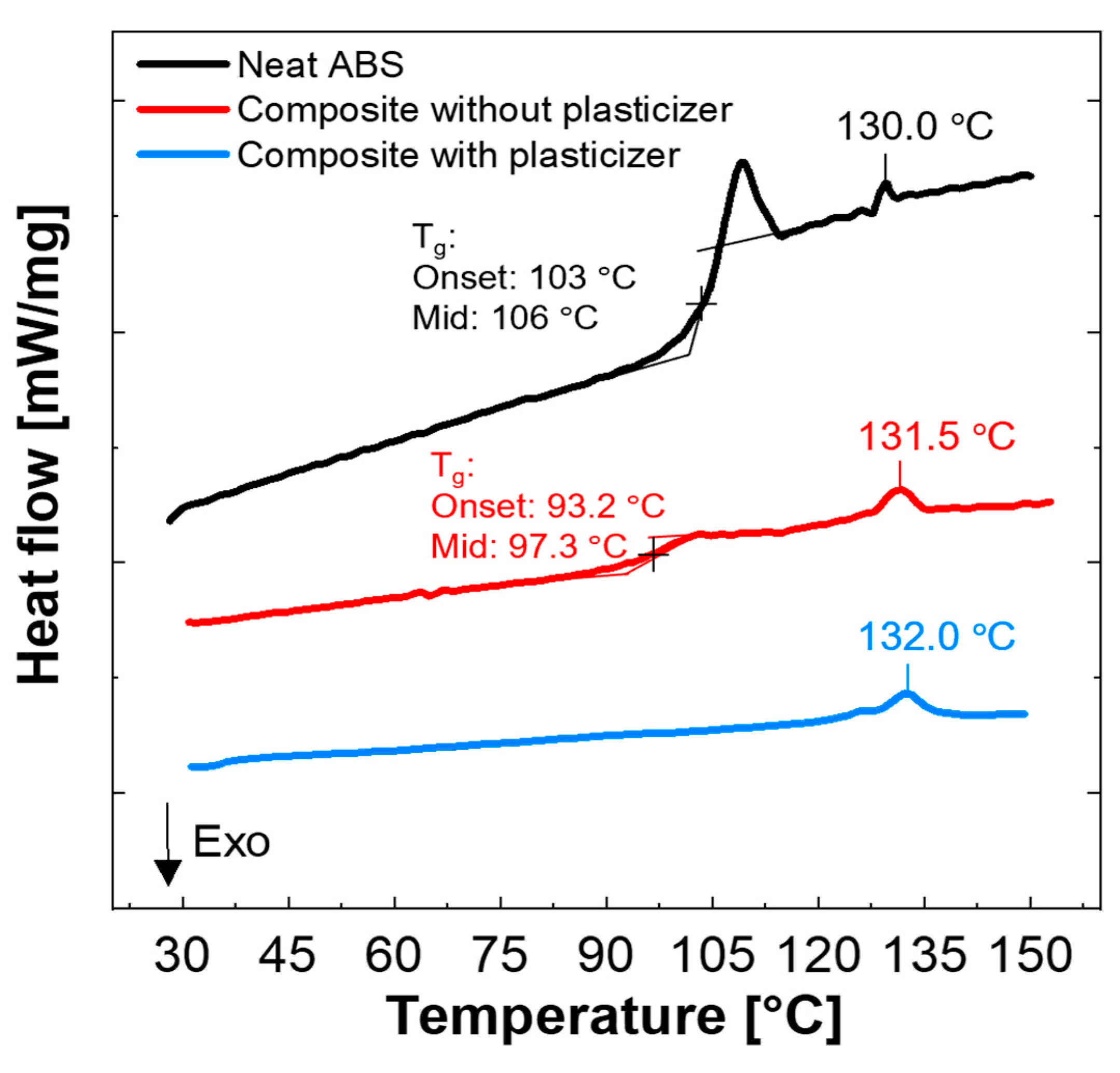 Materials 15 02492 g006 550