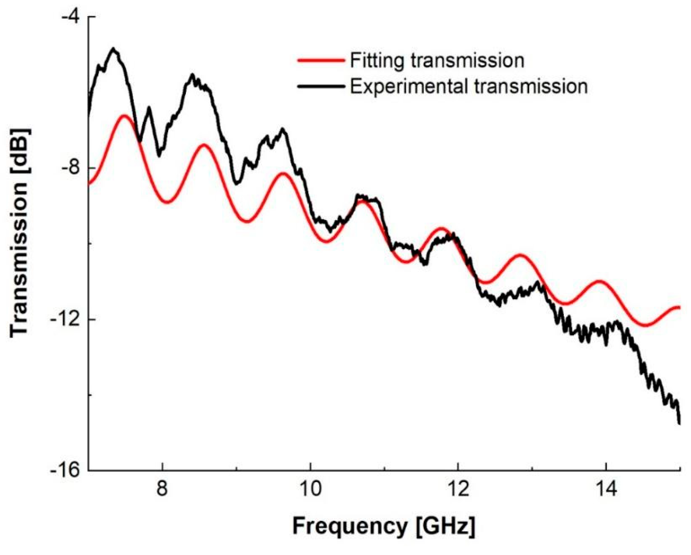 Materials 15 02492 g007 550
