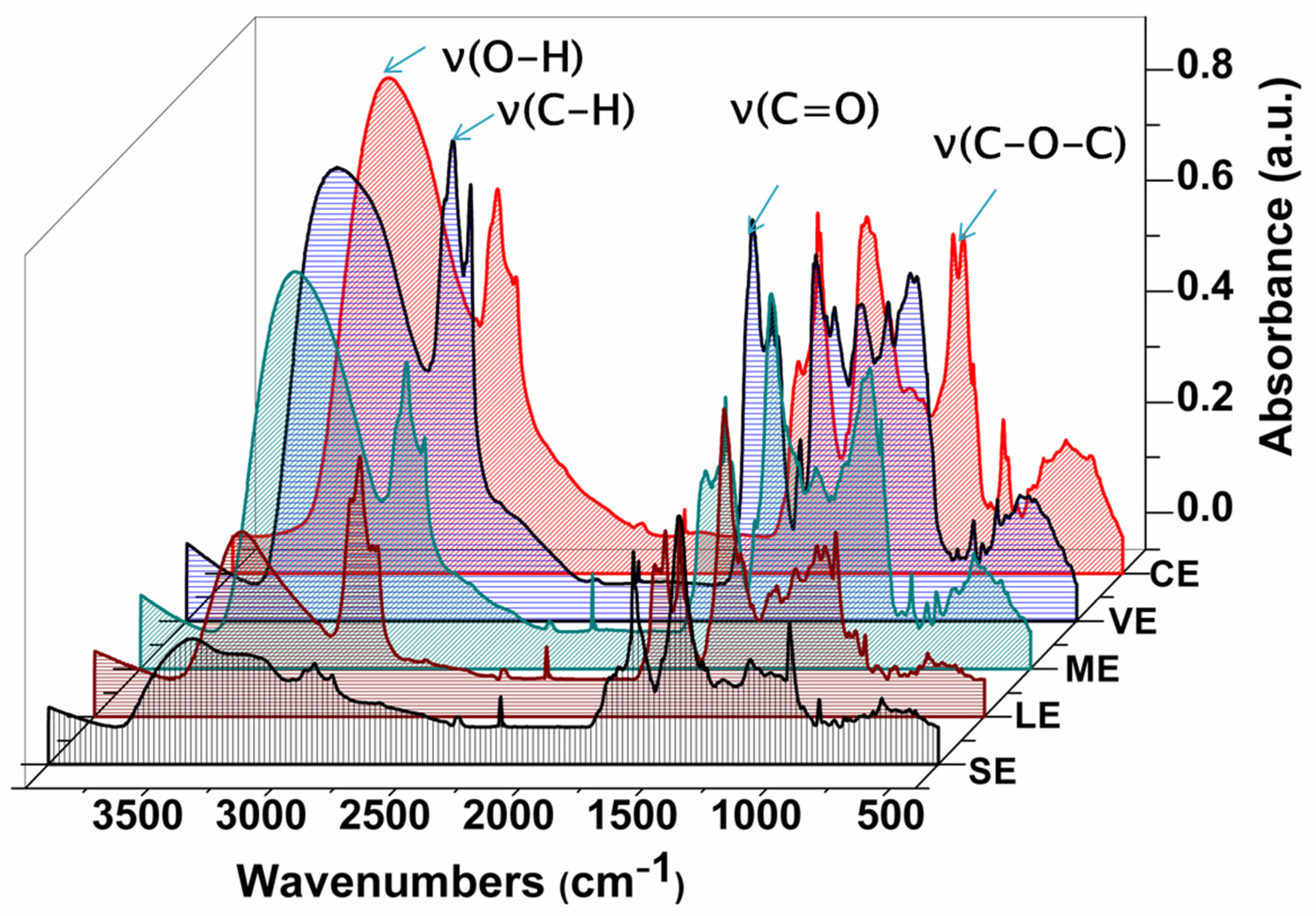 Materials 15 02493 g002