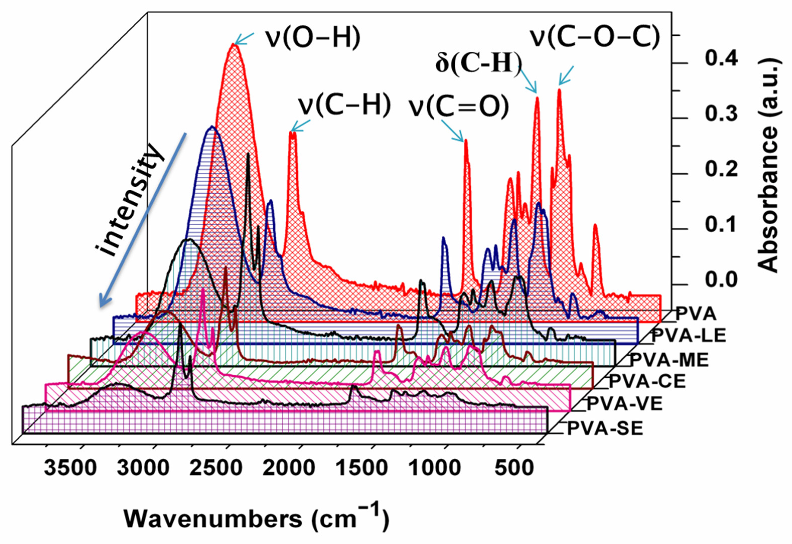 Materials 15 02493 g003