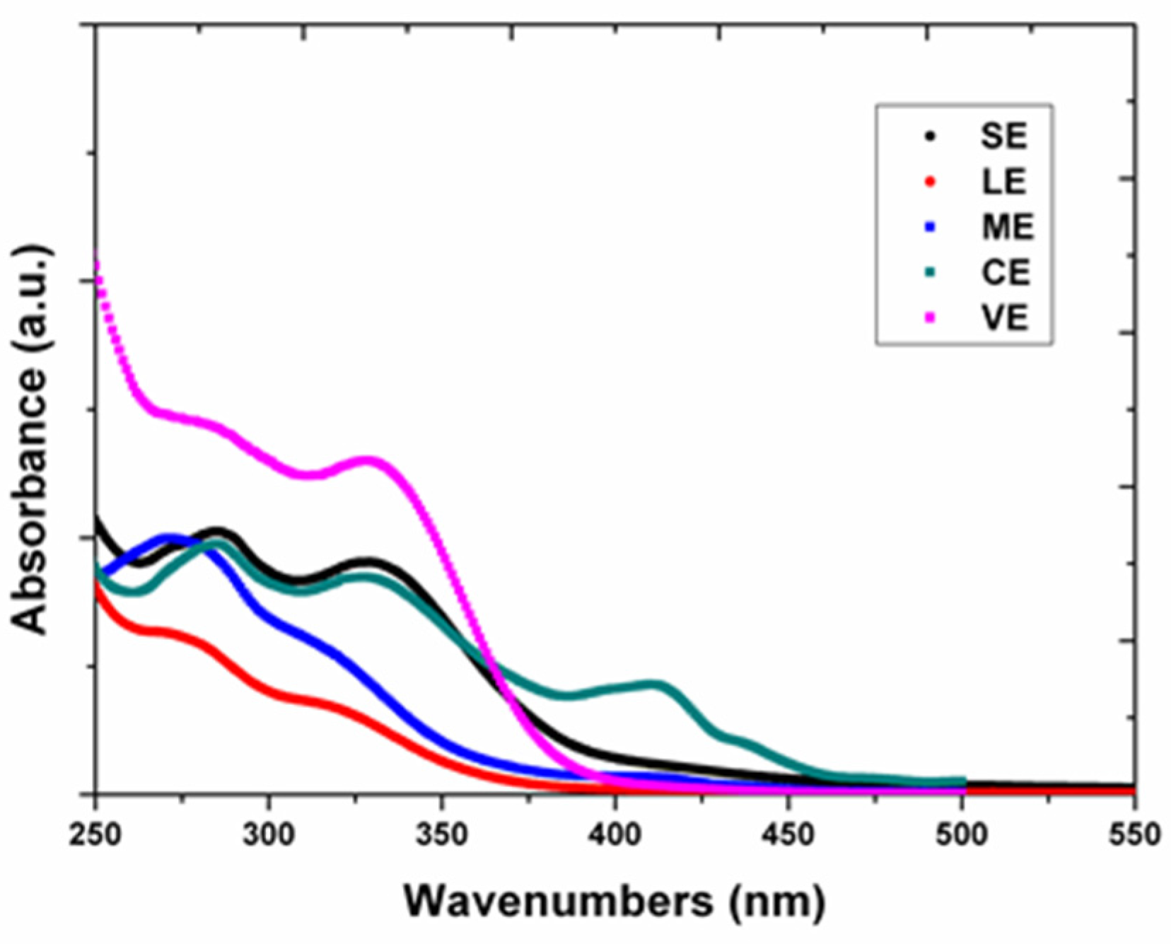 Materials 15 02493 g004