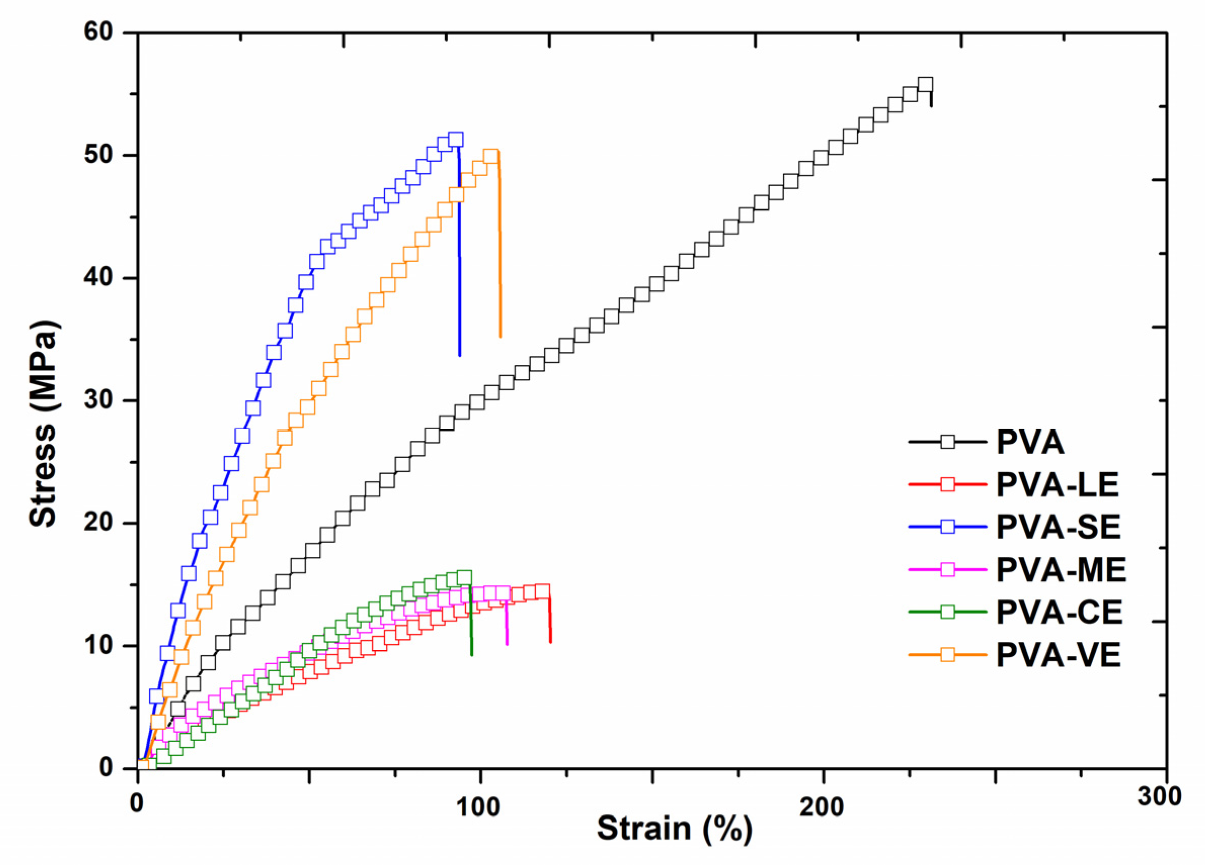 Materials 15 02493 g006