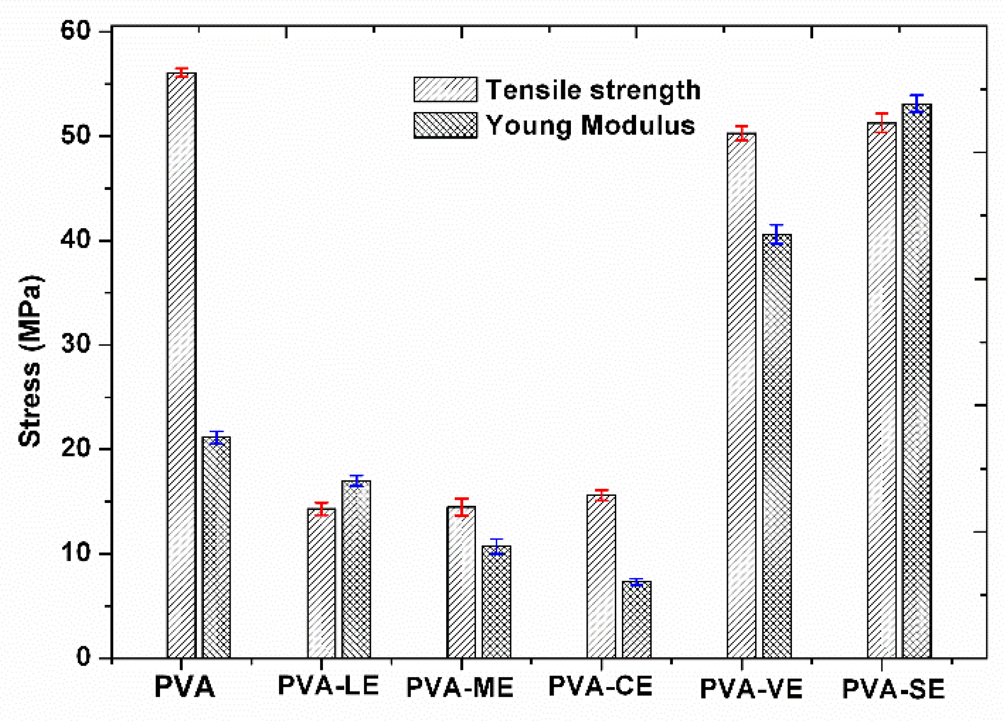 Materials 15 02493 g007