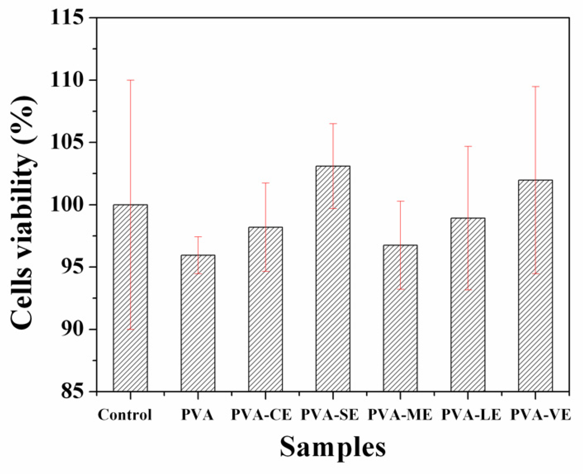 Materials 15 02493 g009