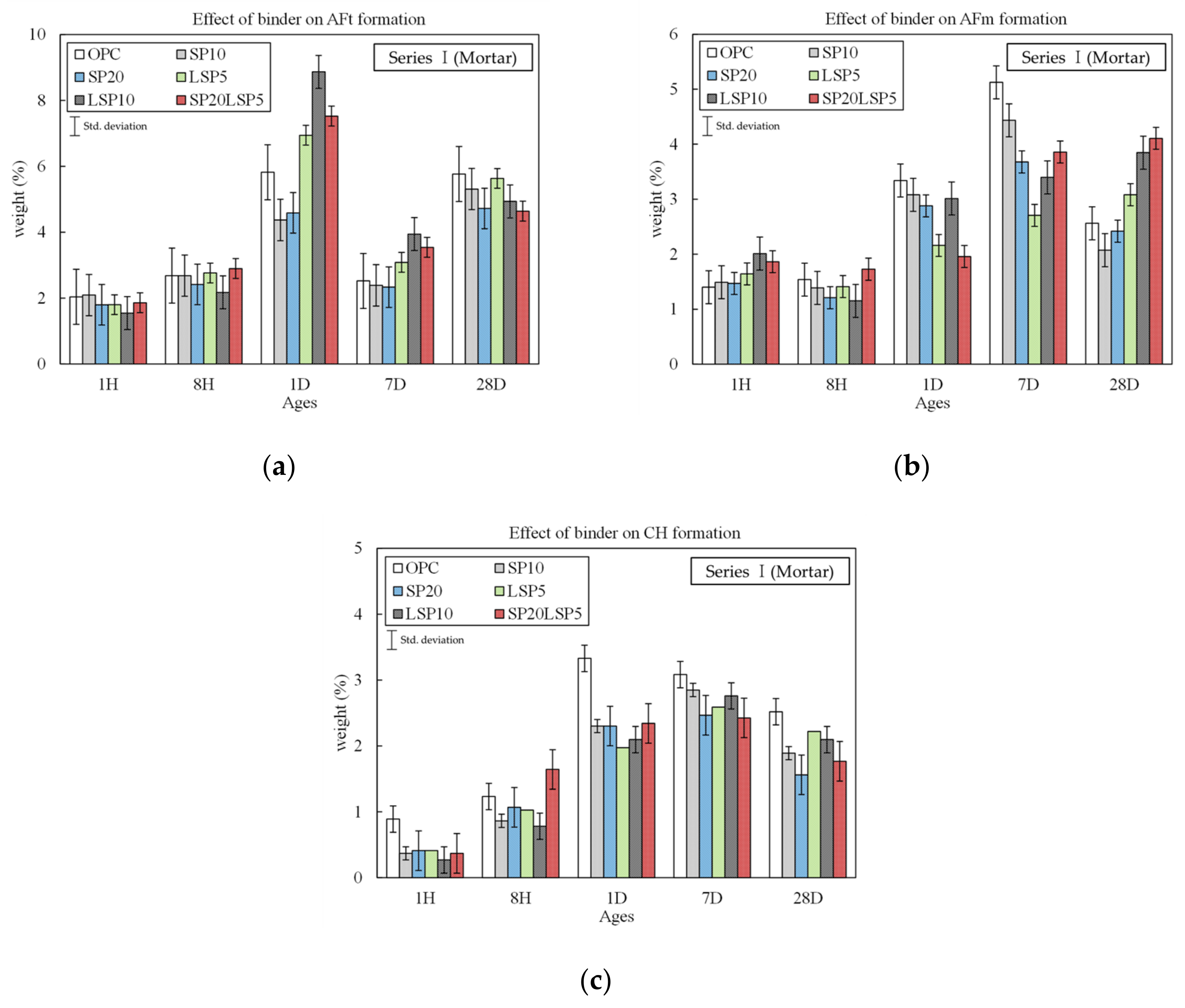 Materials 15 02495 g002 Materials 15 02495 g002