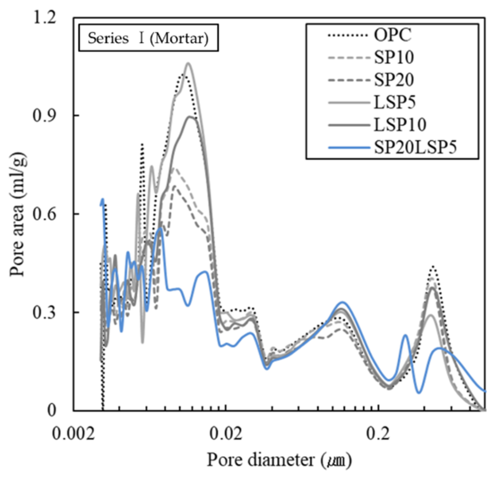 Materials 15 02495 g003 Materials 15 02495 g003