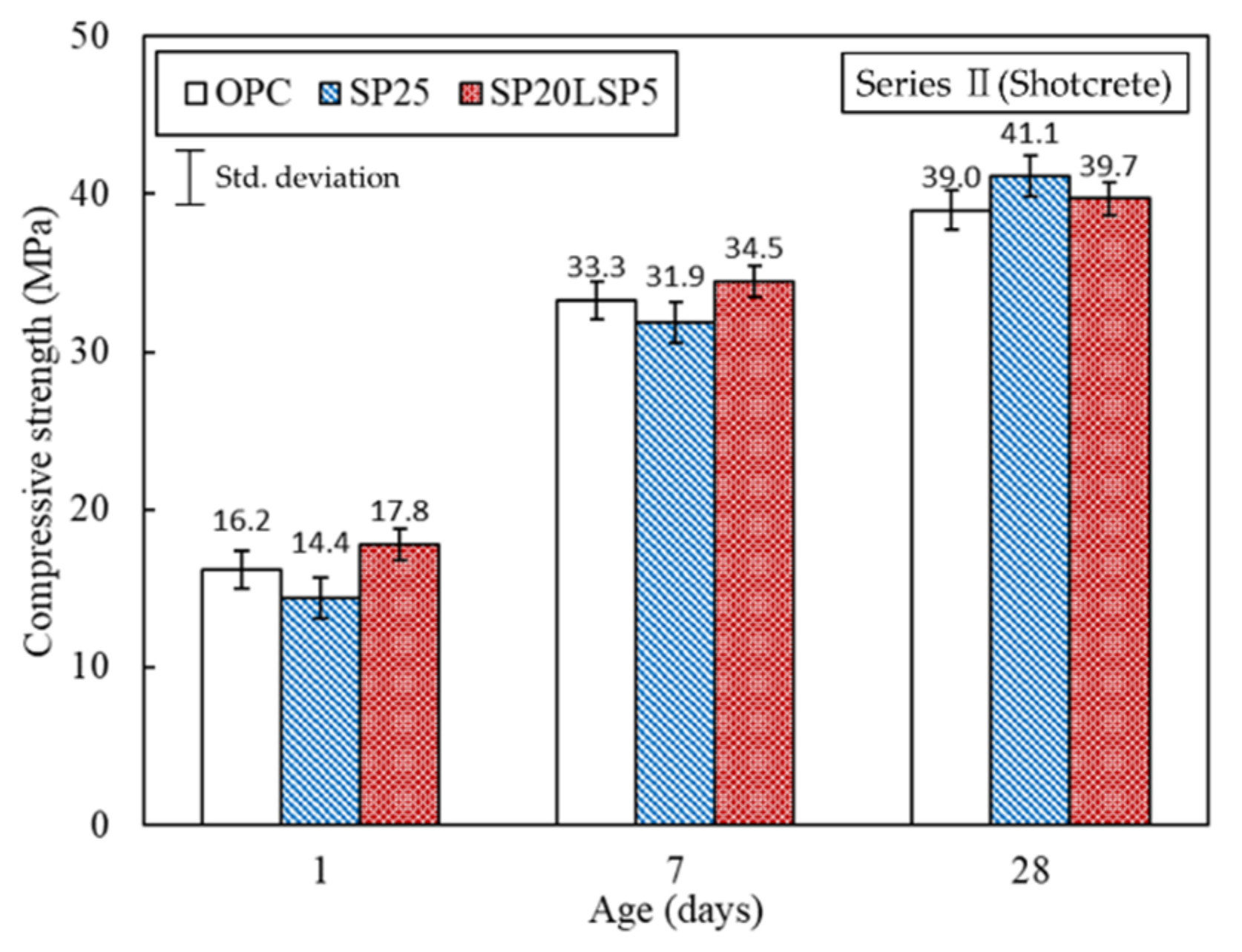 Materials 15 02495 g007 Materials 15 02495 g007