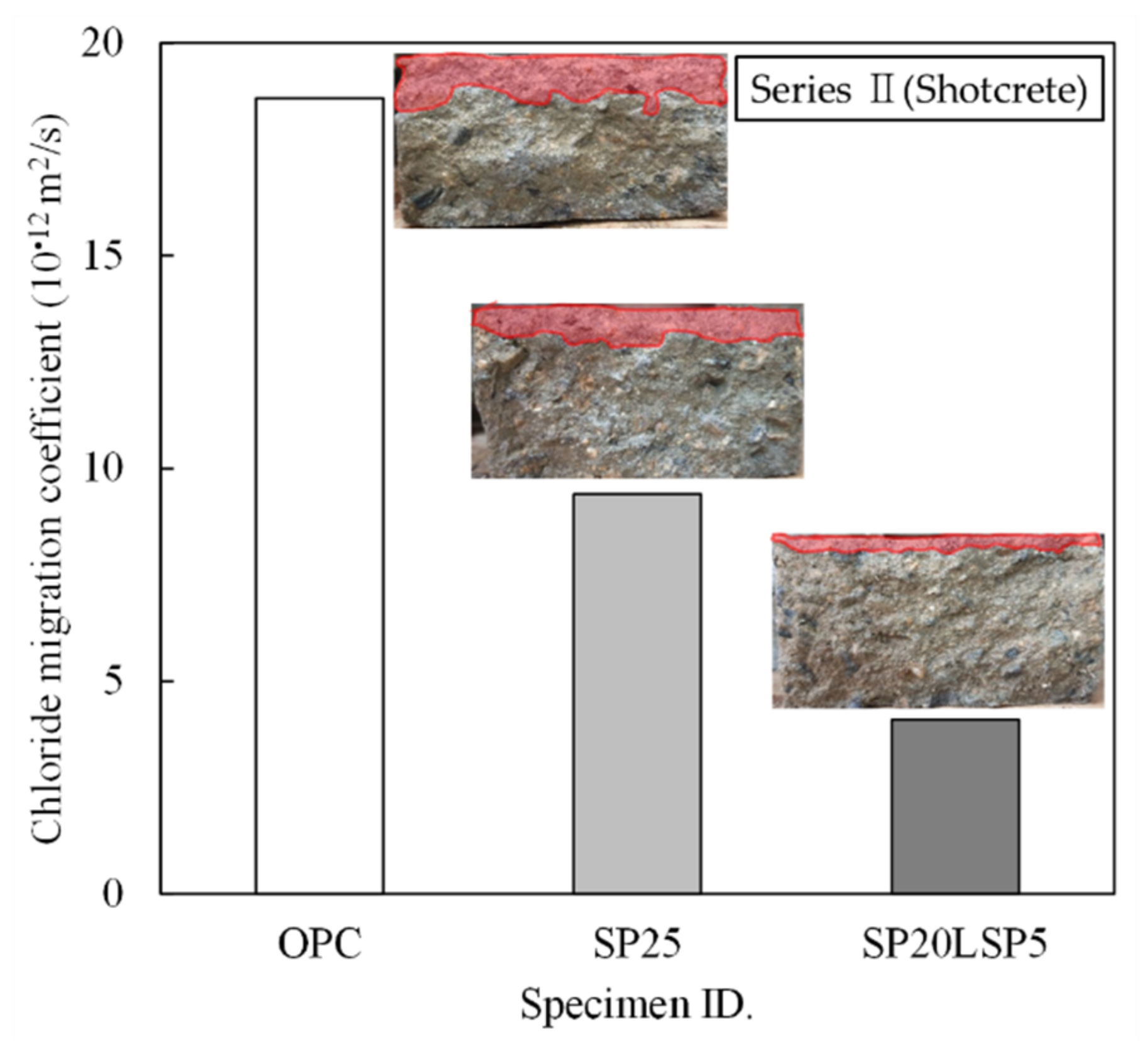 Materials 15 02495 g008 Materials 15 02495 g008