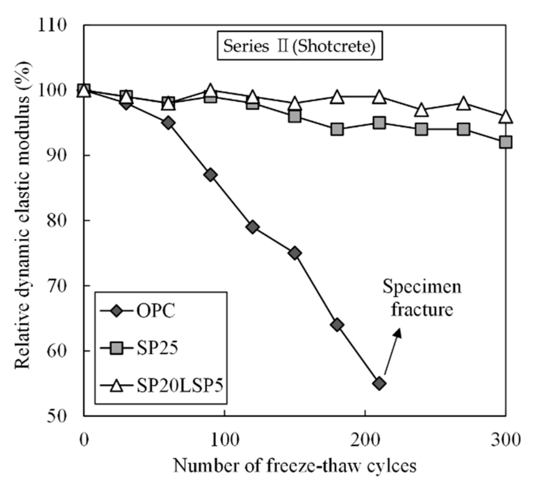 Materials 15 02495 g009 Materials 15 02495 g009