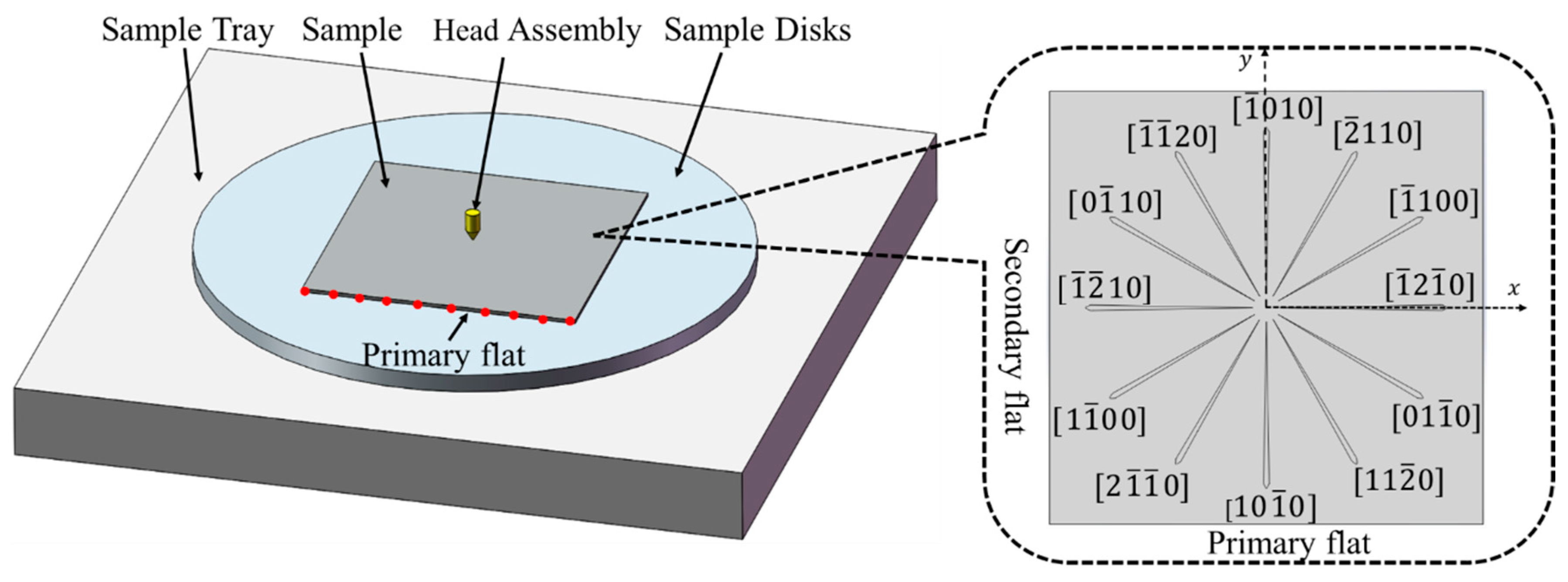 Materials 15 02496 g002