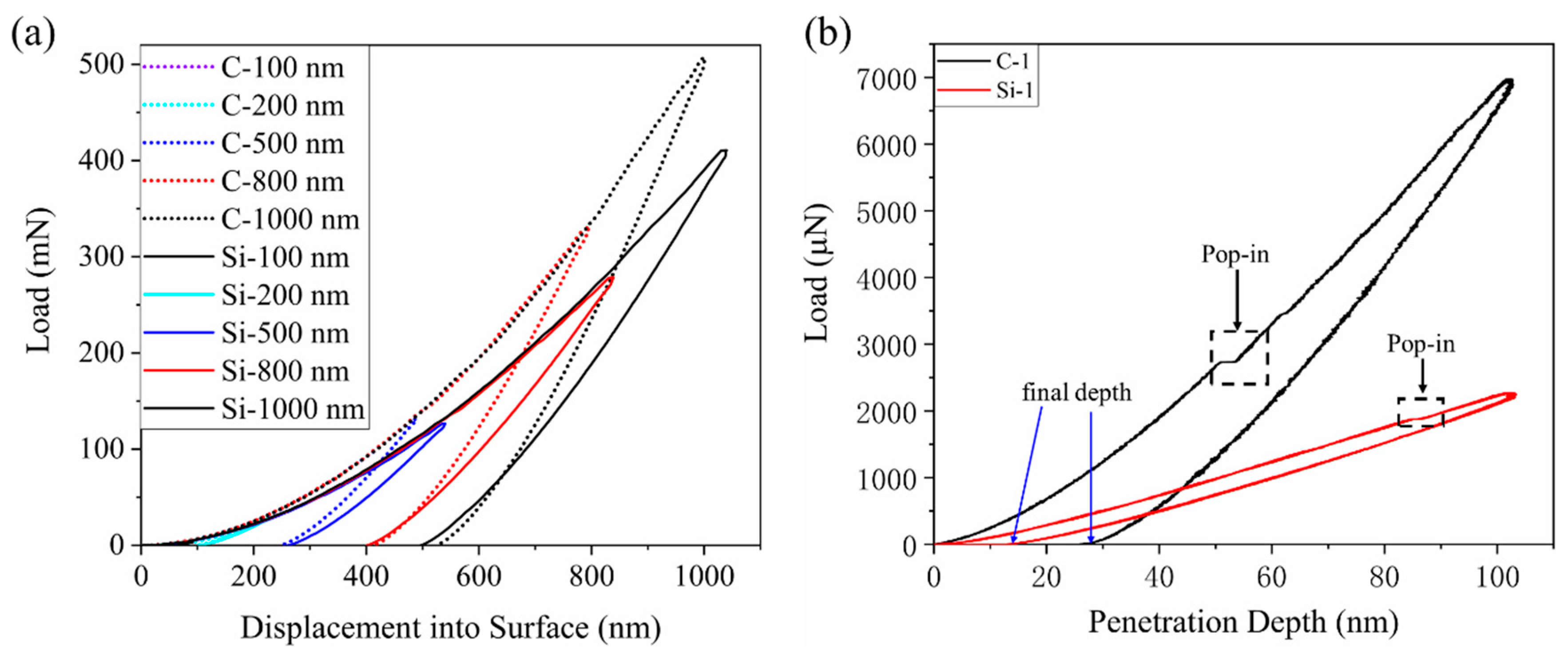 Materials 15 02496 g005