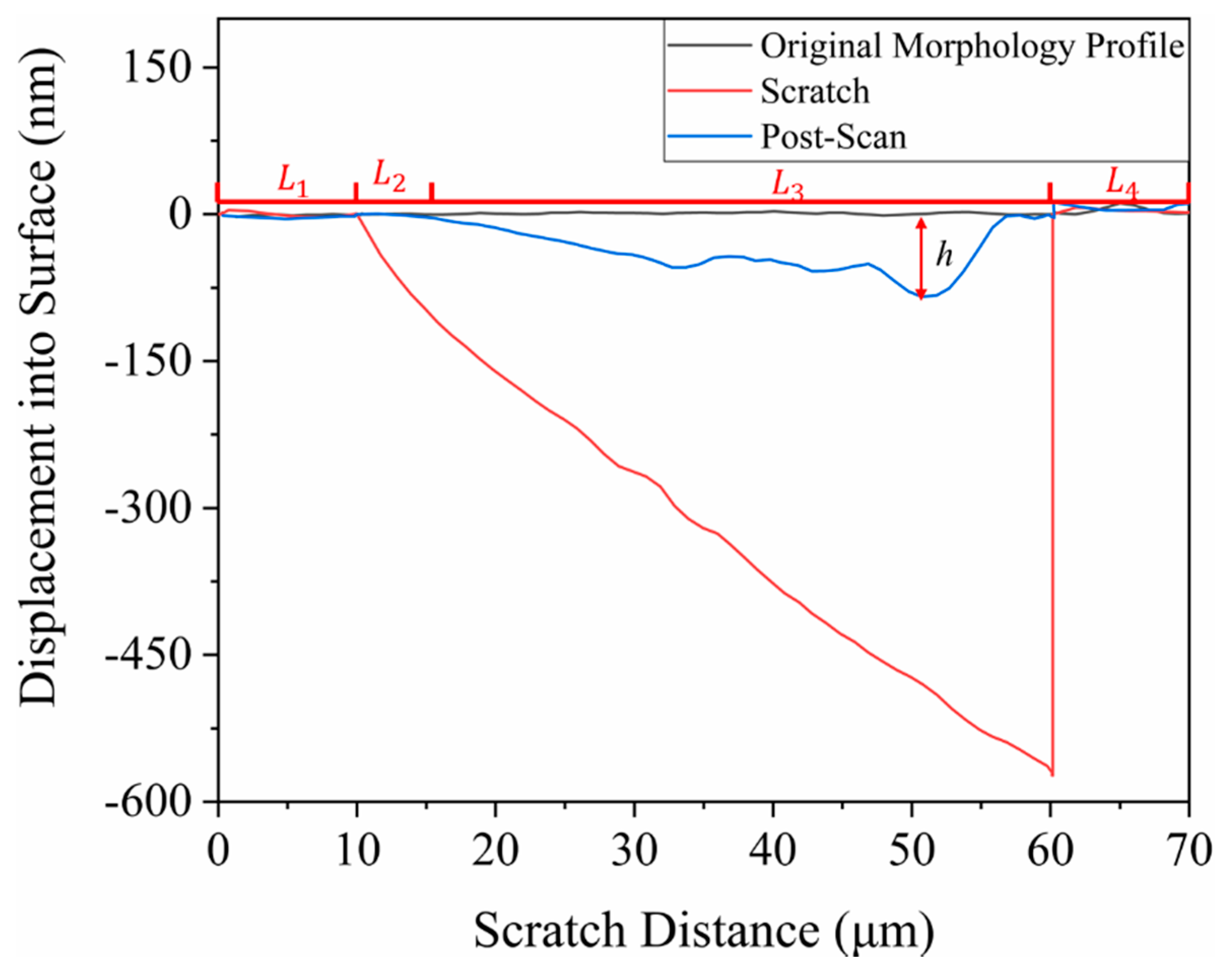 Materials 15 02496 g009