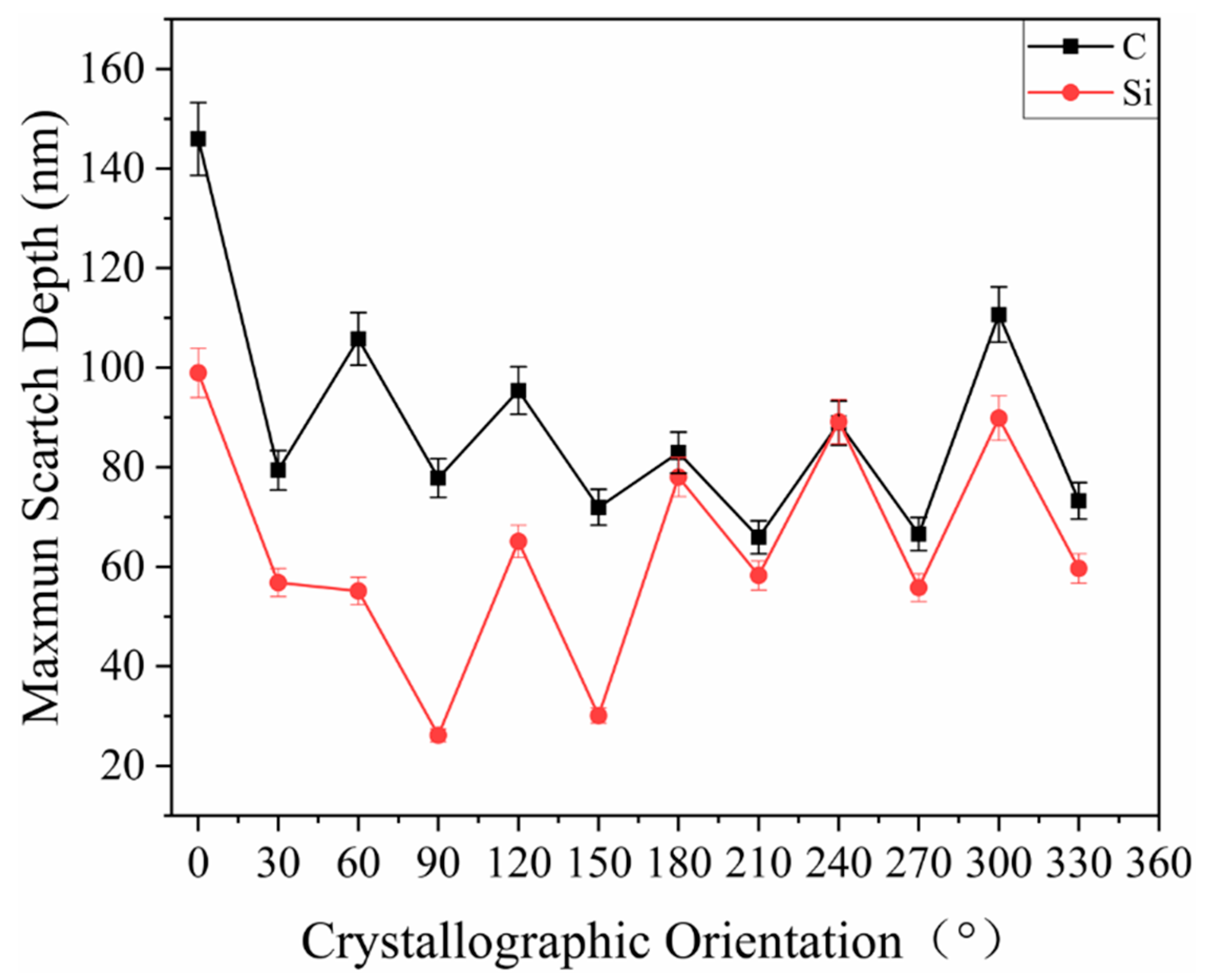 Materials 15 02496 g010
