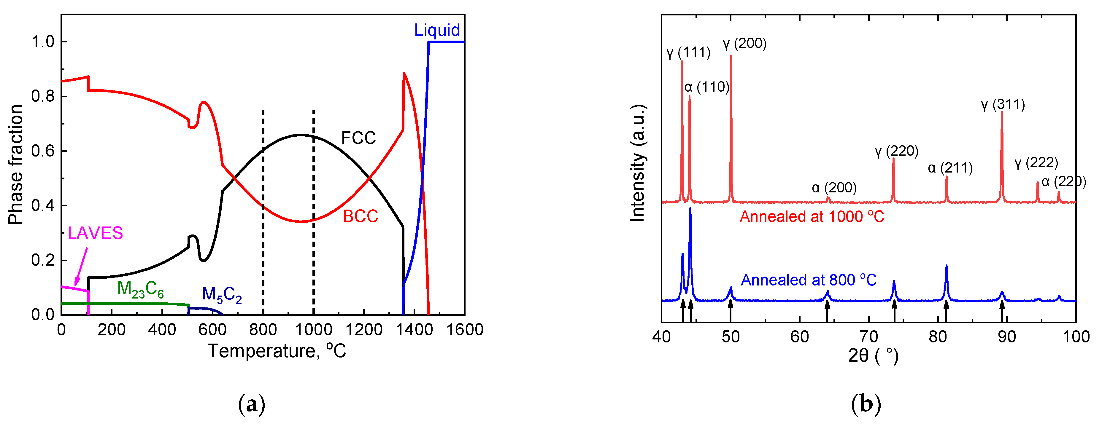 Materials 15 02498 g002 550