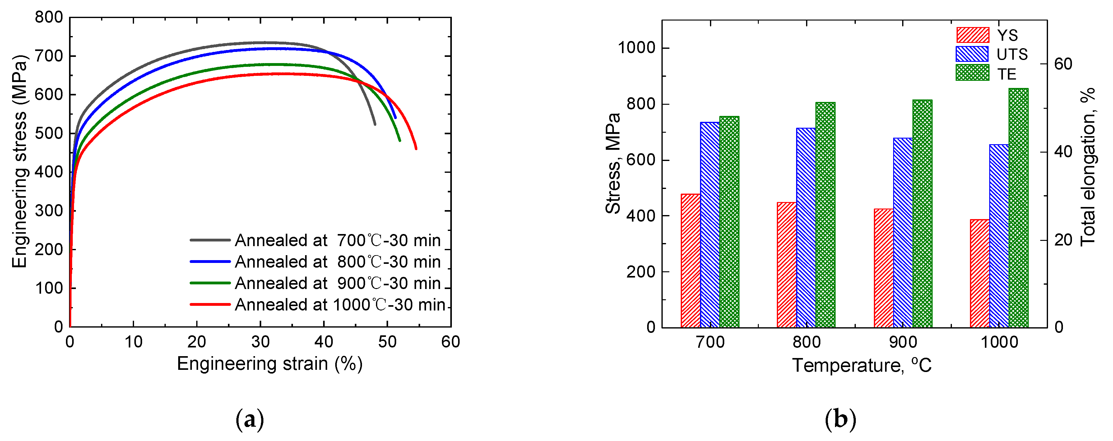 Materials 15 02498 g003 550