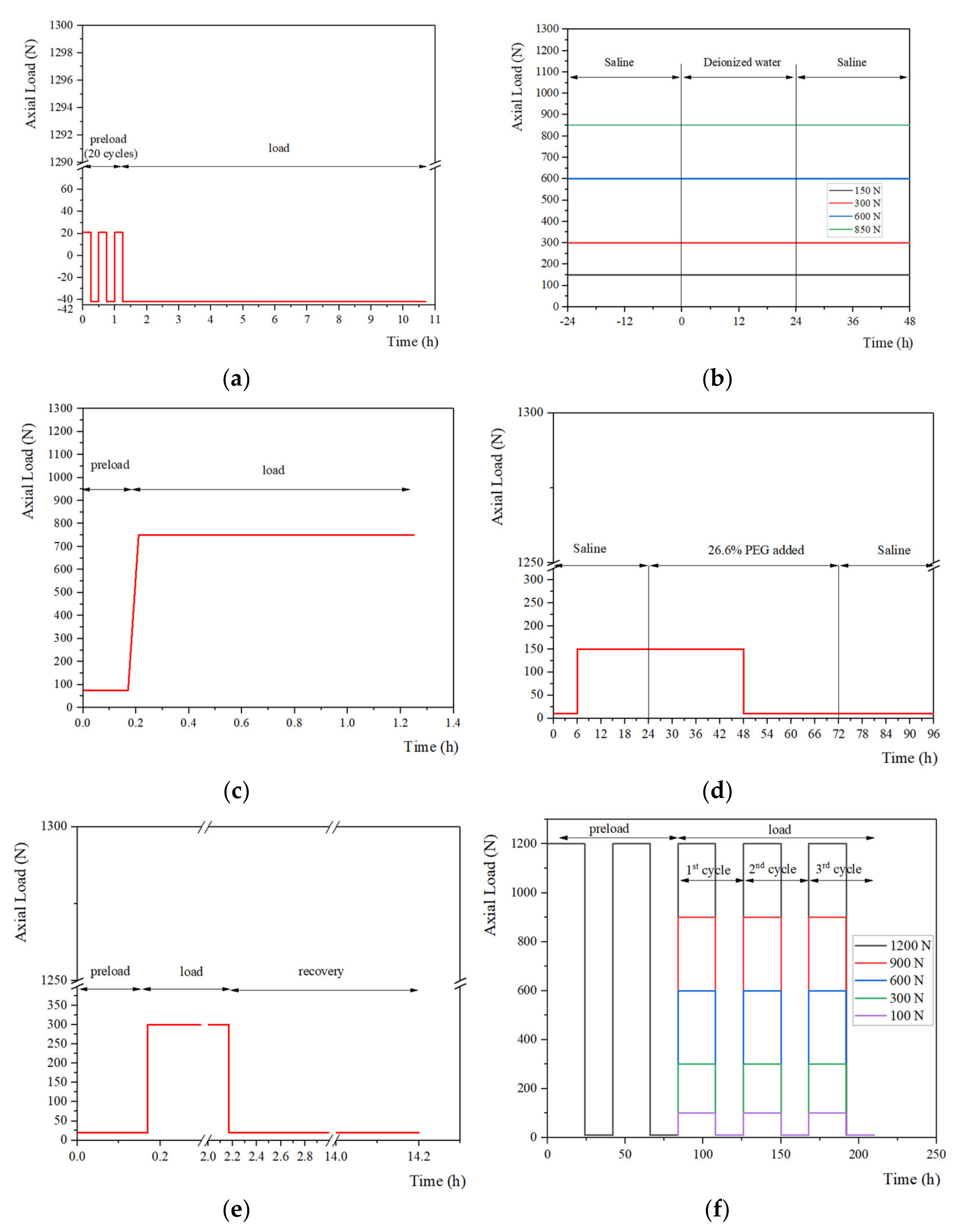 Materials 15 02500 g002 Materials 15 02500 g002