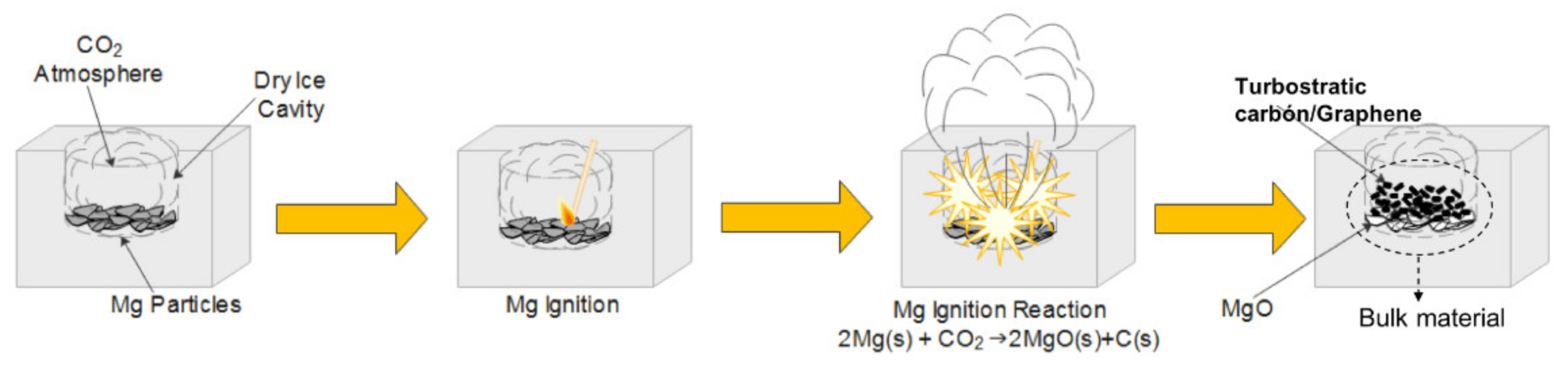 Materials 15 02501 g001 550