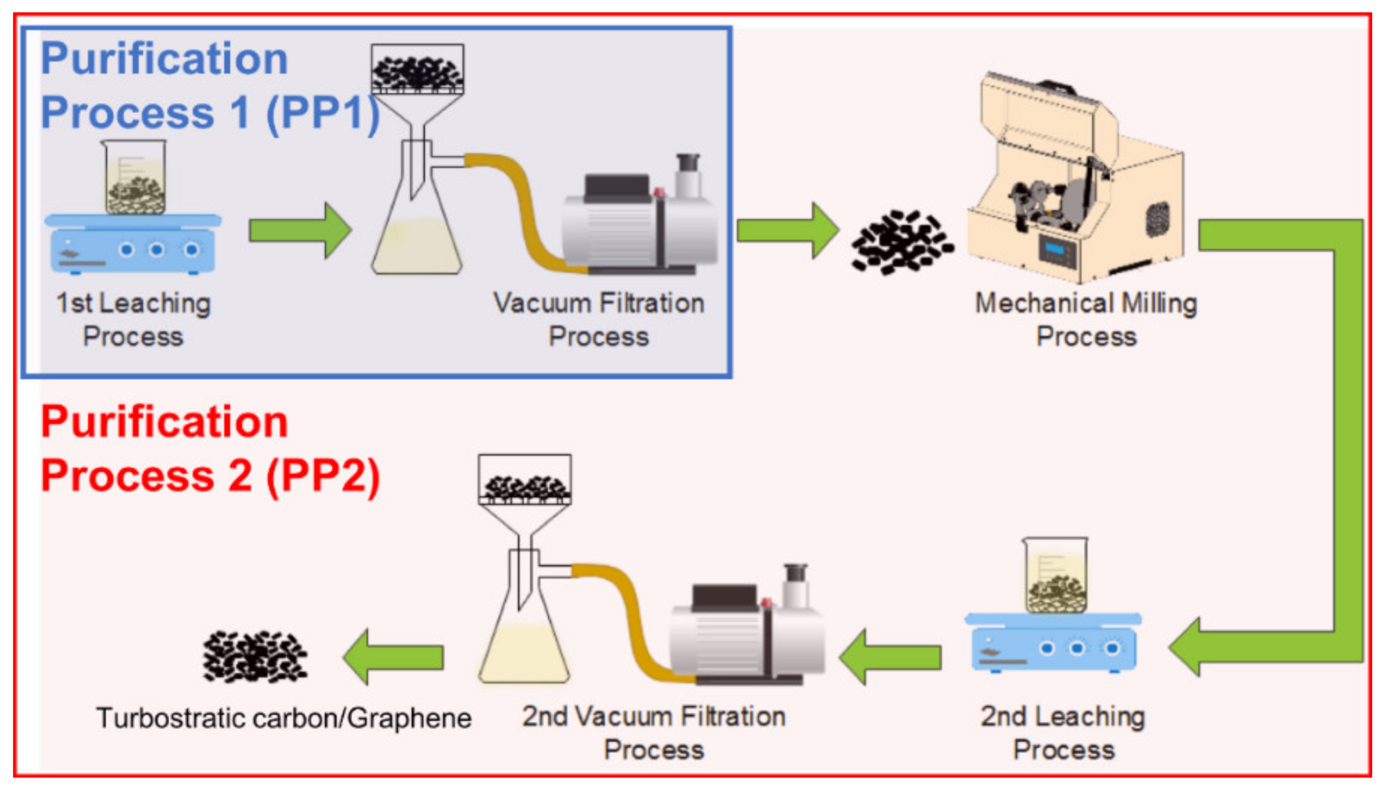 Materials 15 02501 g002 550