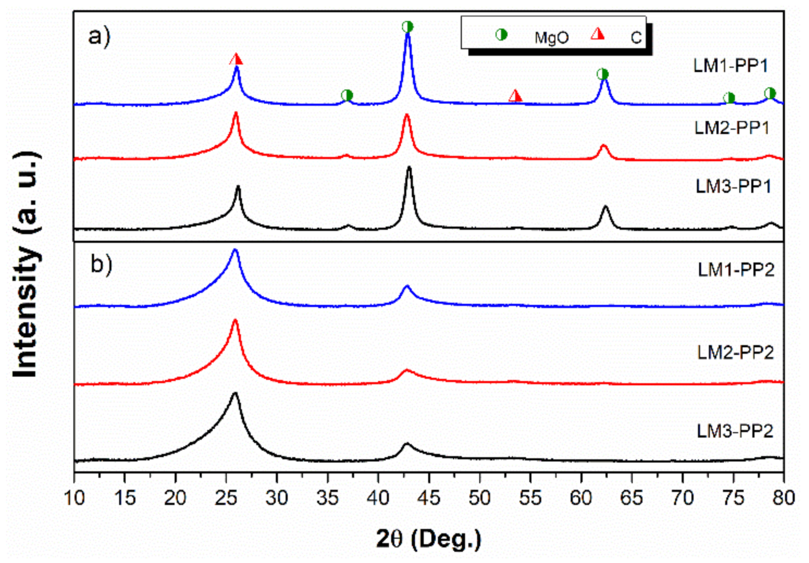 Materials 15 02501 g005 550