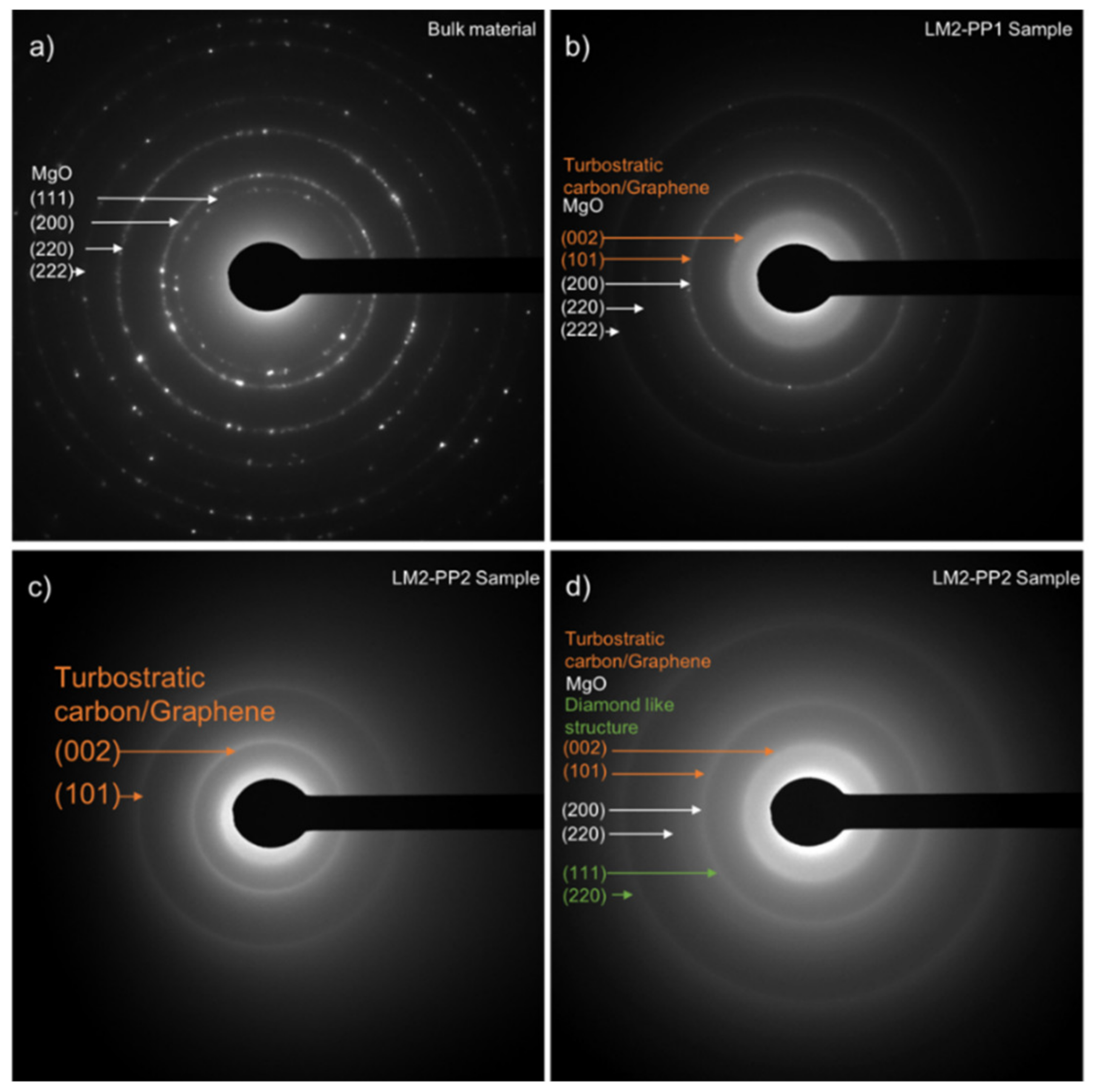 Turbostratic carbon graphene prepared via the dry ice in flames method