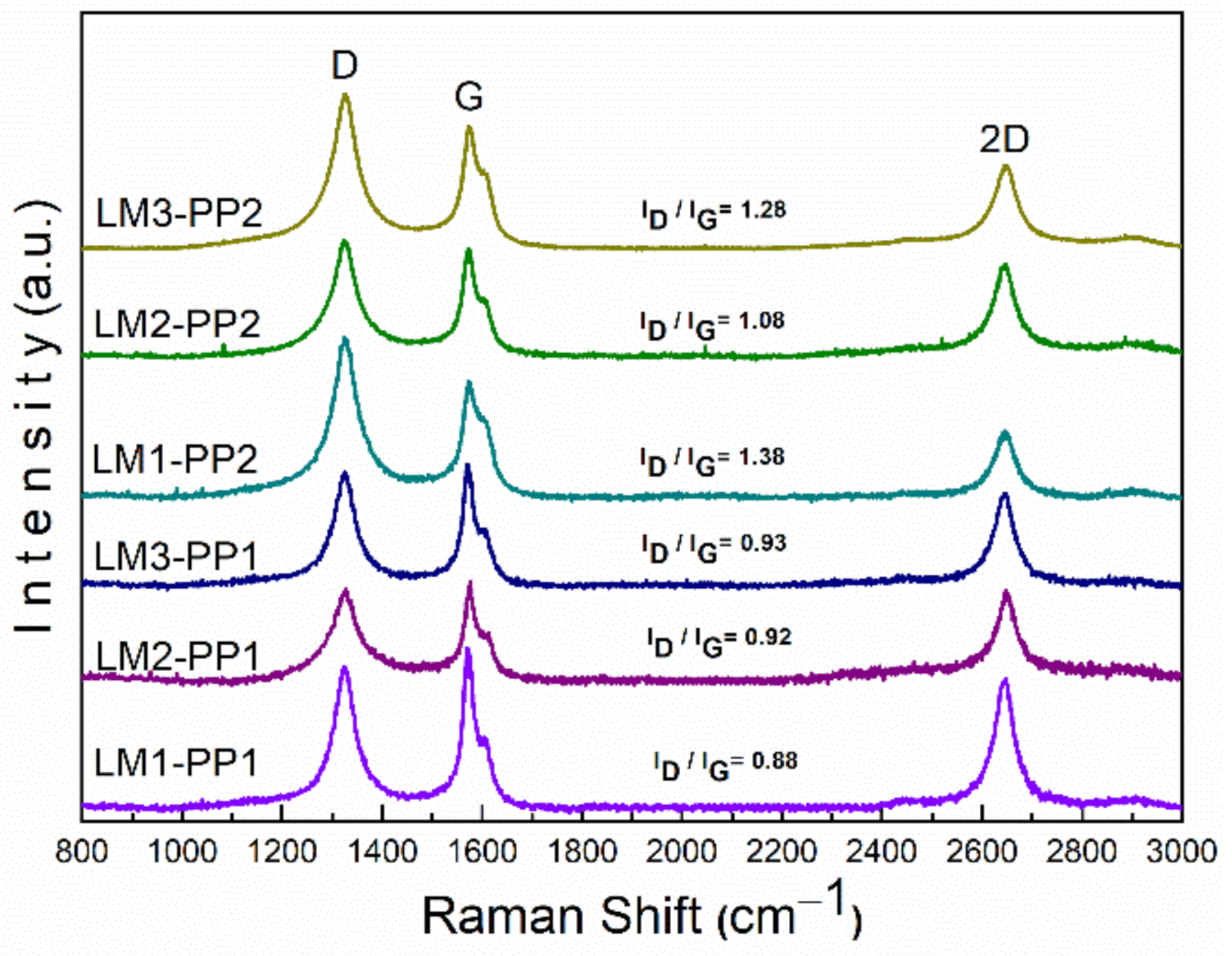 Materials 15 02501 g007 550
