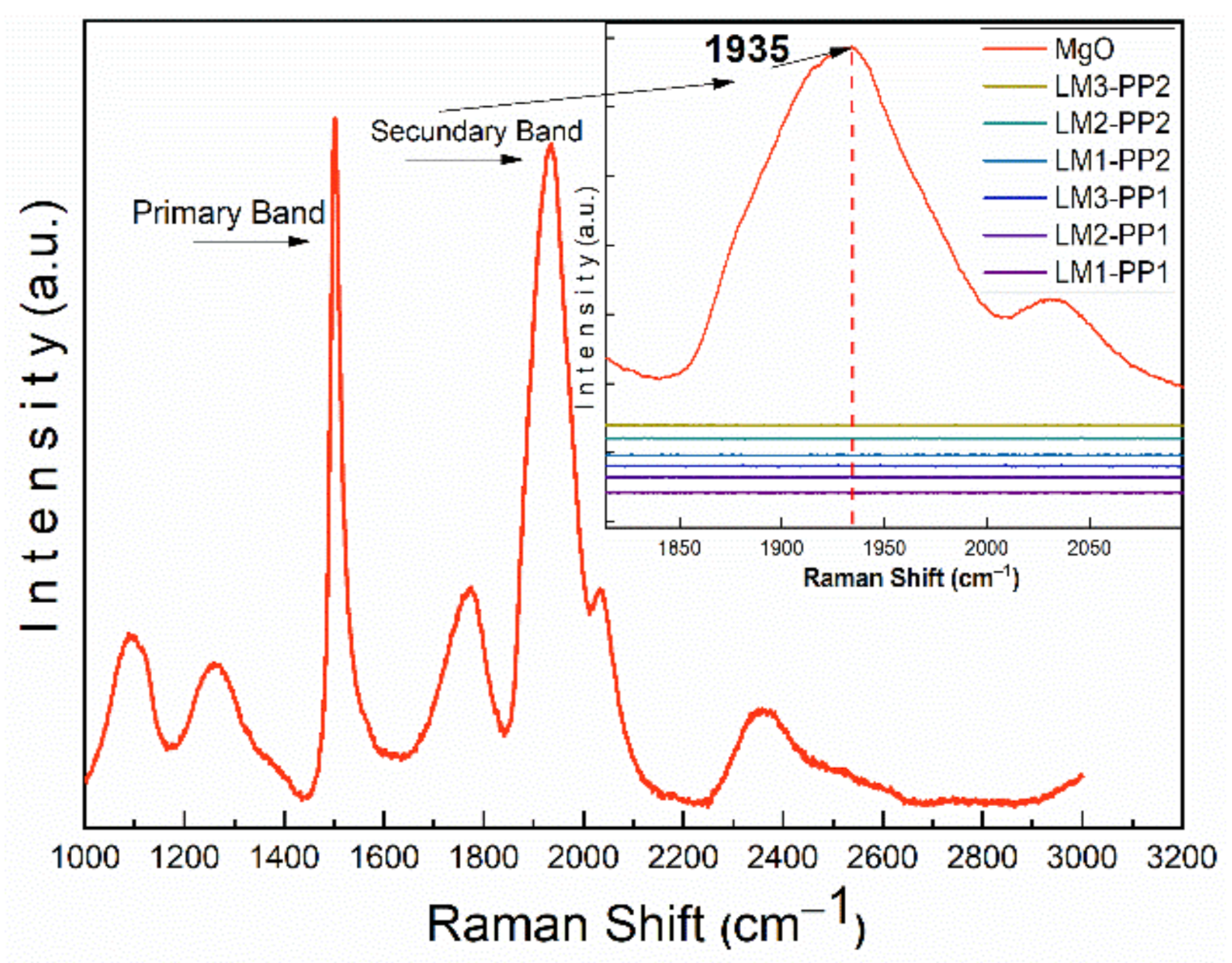 Materials 15 02501 g008 550