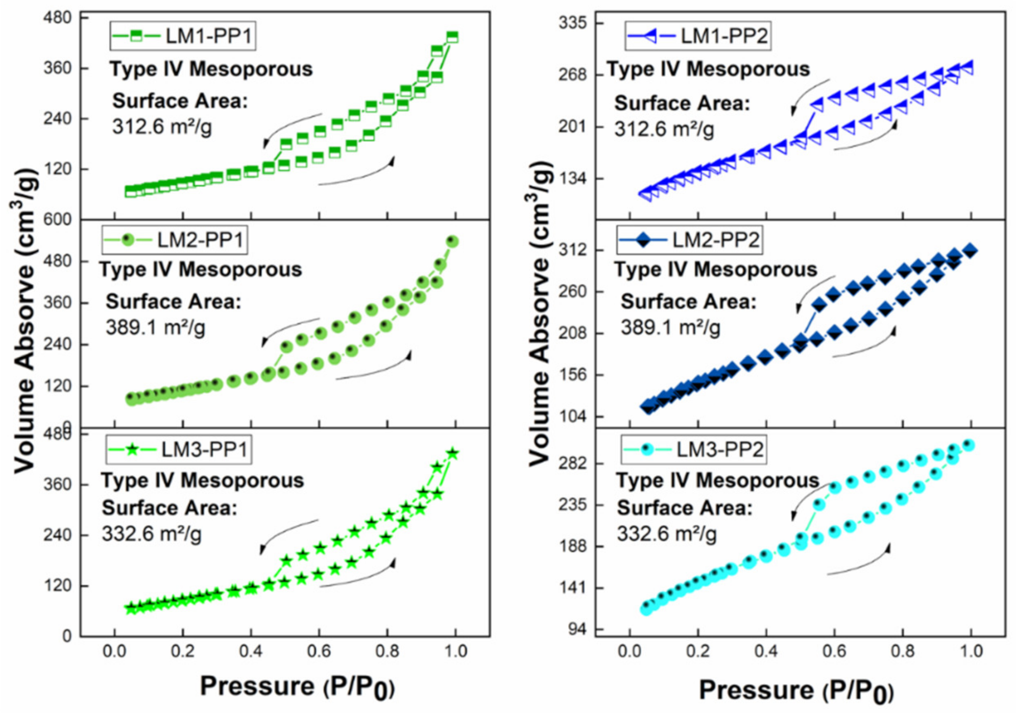 Turbostratic carbon graphene prepared via the dry ice in flames method